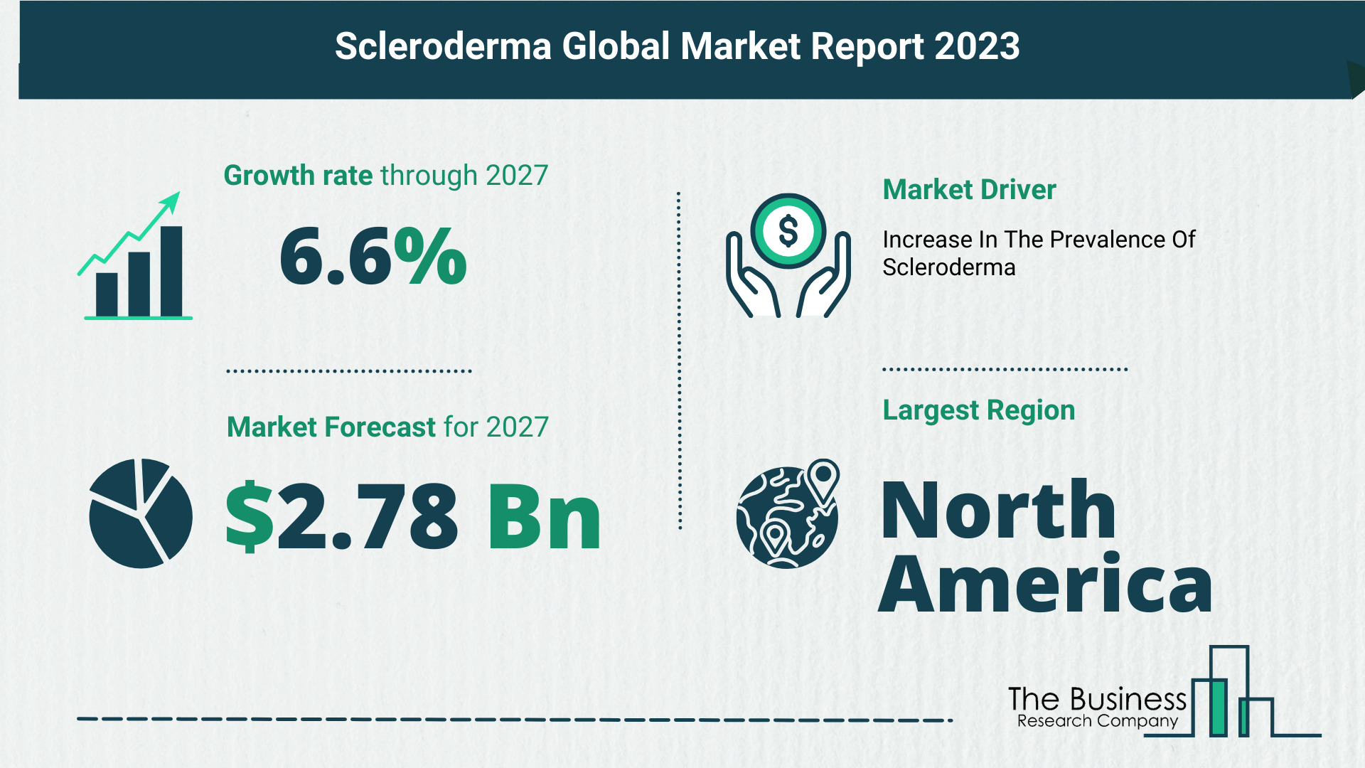 Future Growth Forecast For The Scleroderma Global Market 2023-2032