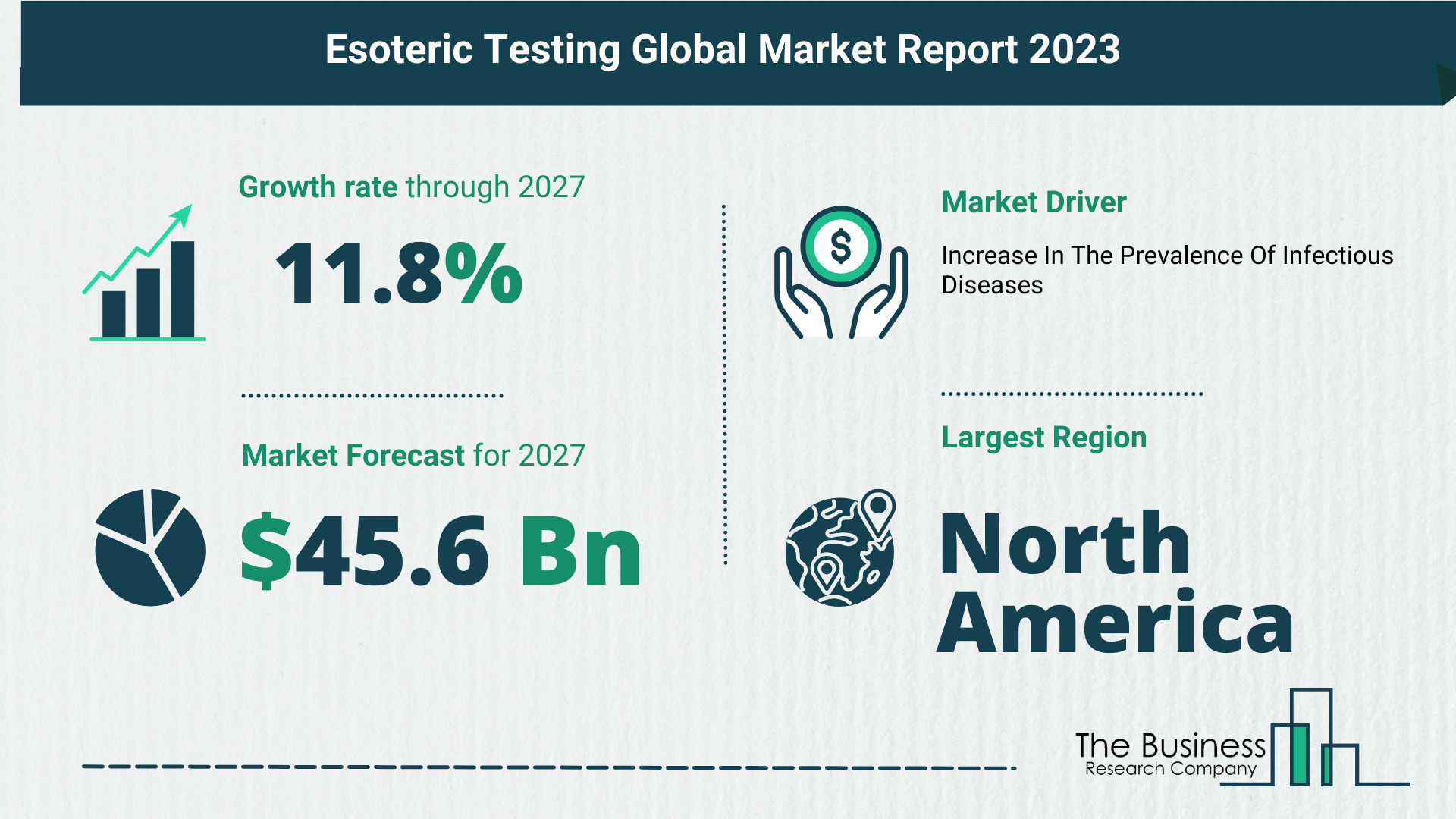 Top 5 Insights From The Esoteric Testing Market Report 2023