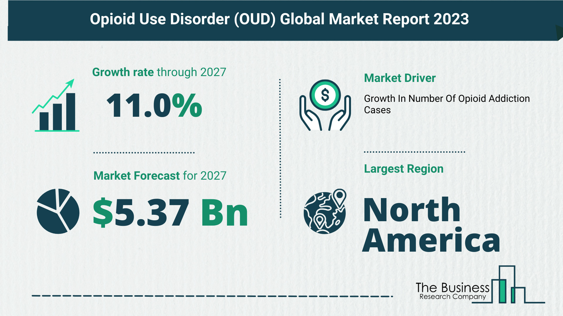 Global Opioid Use Disorder Market Analysis 2023: Size, Share, And Key Trends