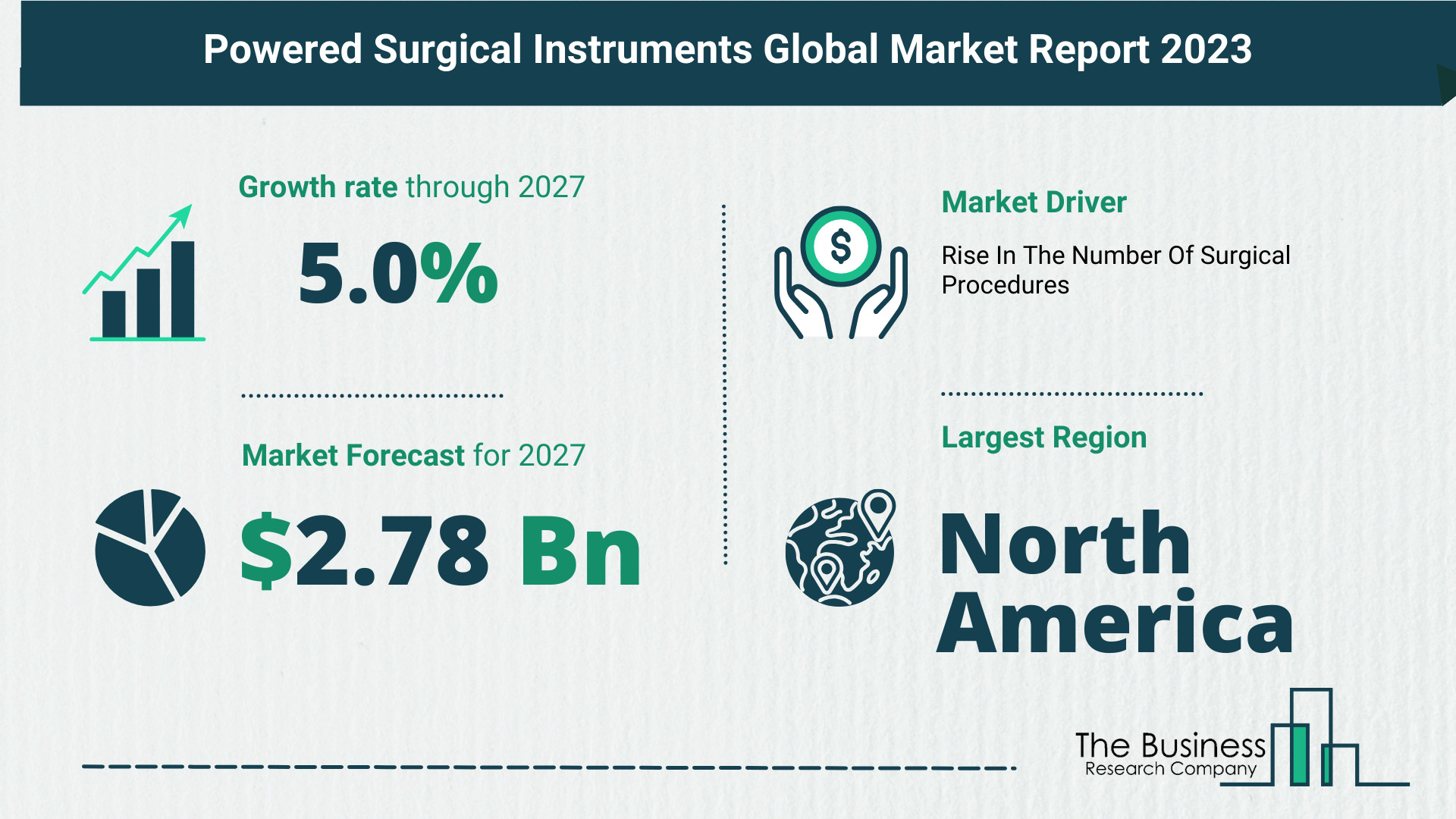Future Growth Forecast For The Powered Surgical Instruments Global Market 2023-2032