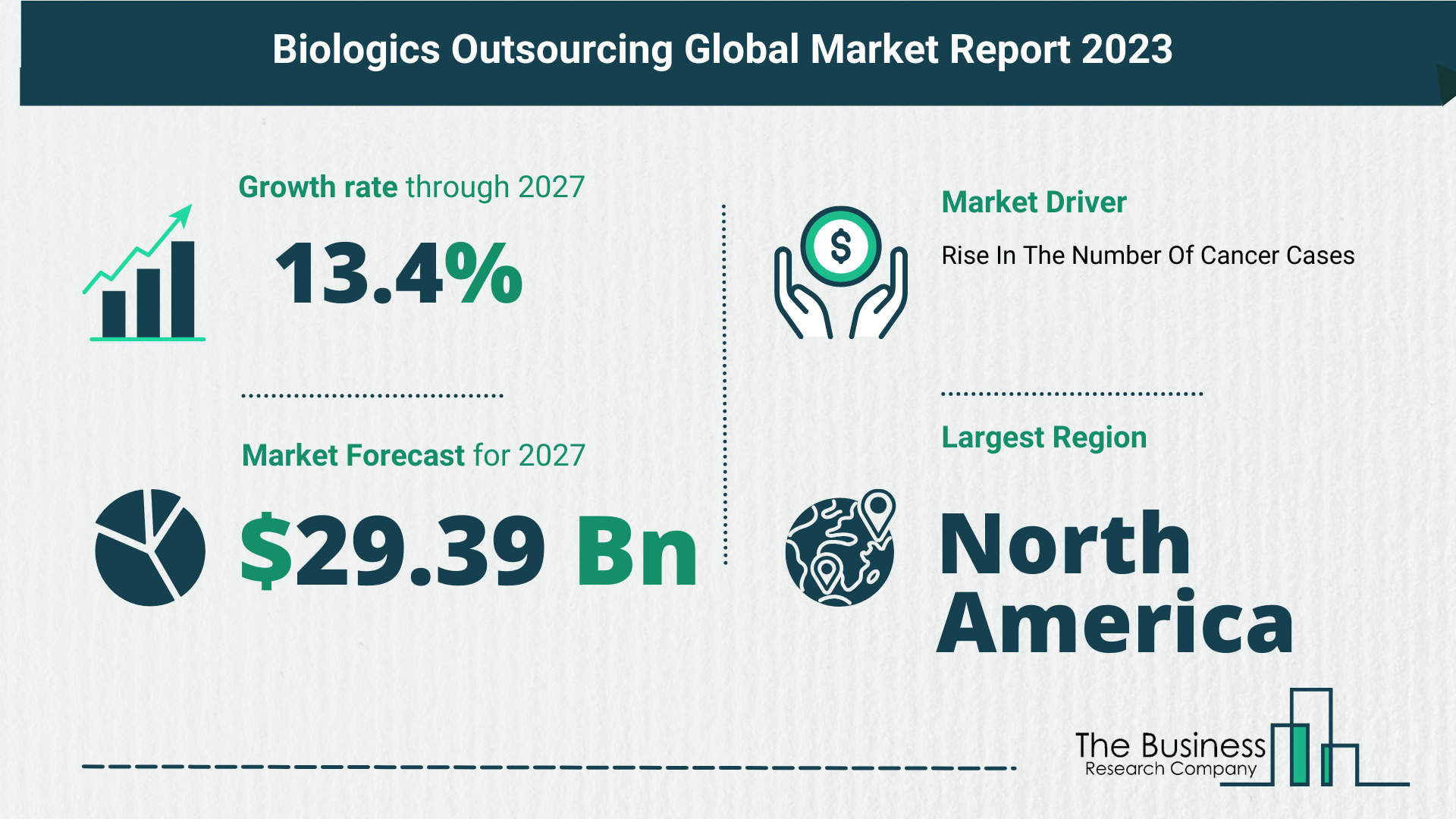 Top 5 Insights From The Biologics Outsourcing Market Report 2023