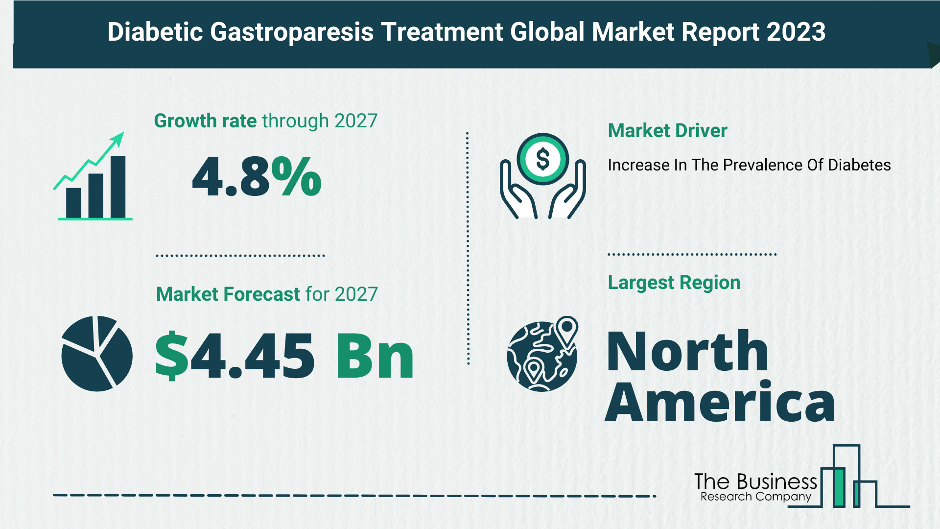 Diabetic Gastroparesis Treatment Global Market Report 2023