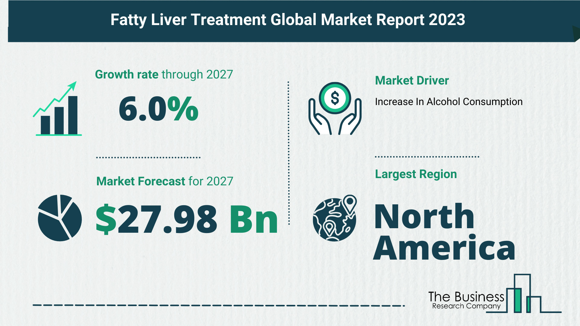 Fatty Liver Treatment Global Market Report 2023