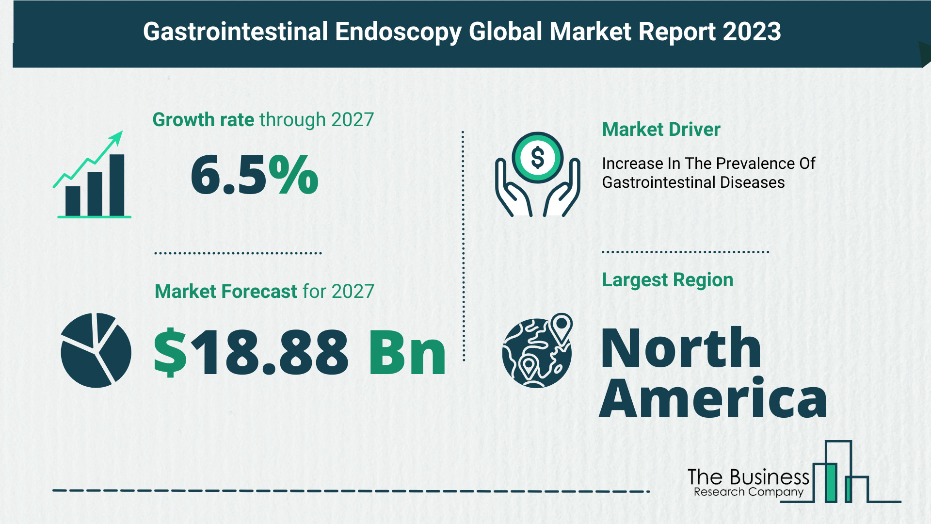What Is The Forecast Growth Rate For The Gastrointestinal Endoscopy Market?