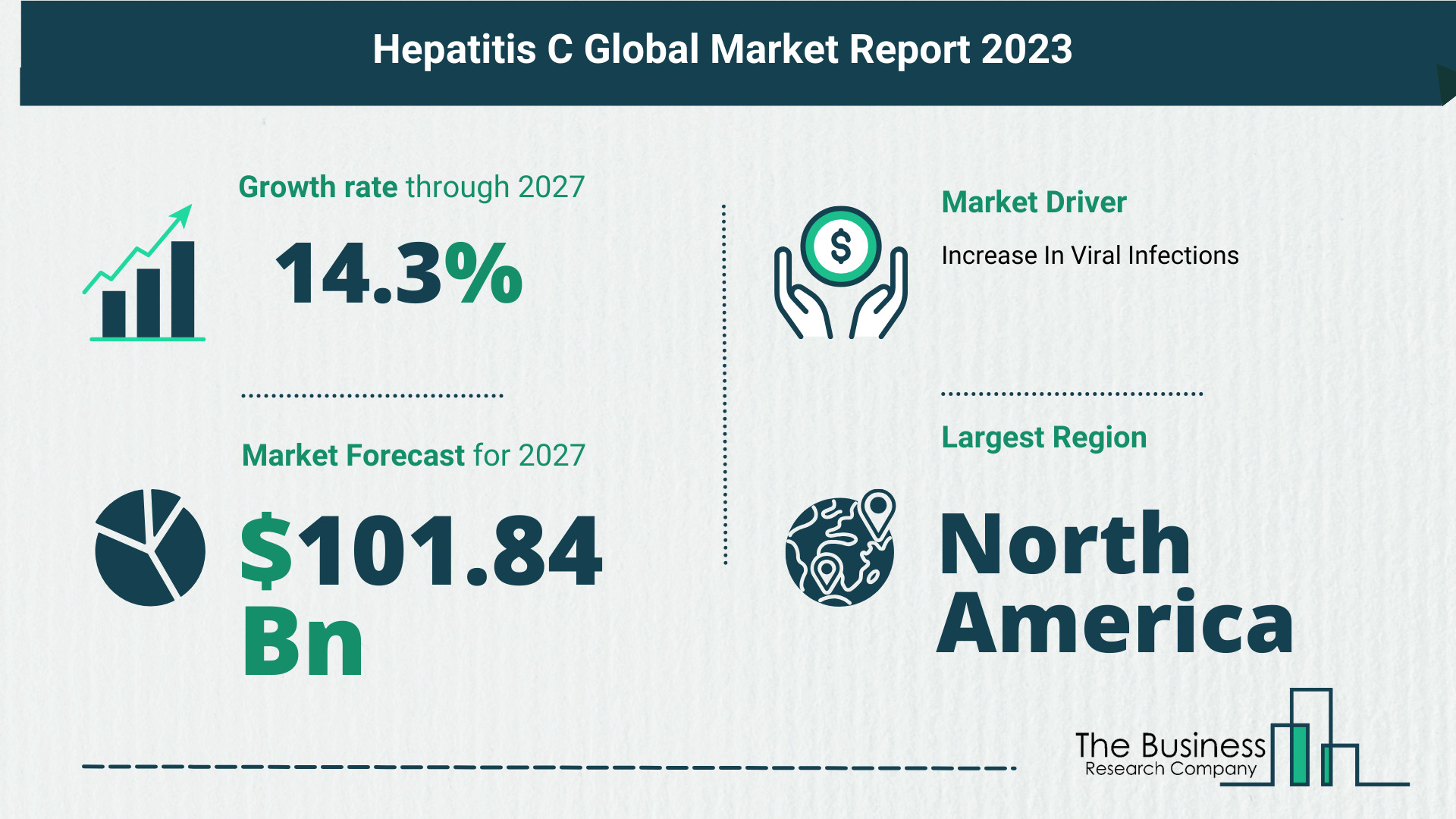 Top 5 Insights From The Hepatitis C Market Report 2023