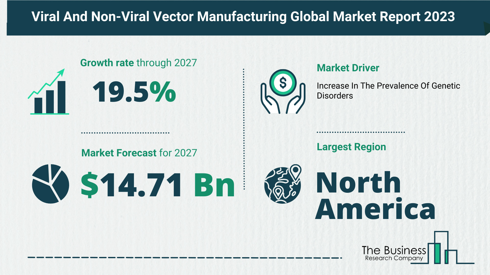 Growth Trajectory Of The Viral And Non-Viral Vector Manufacturing Market 2023-2032