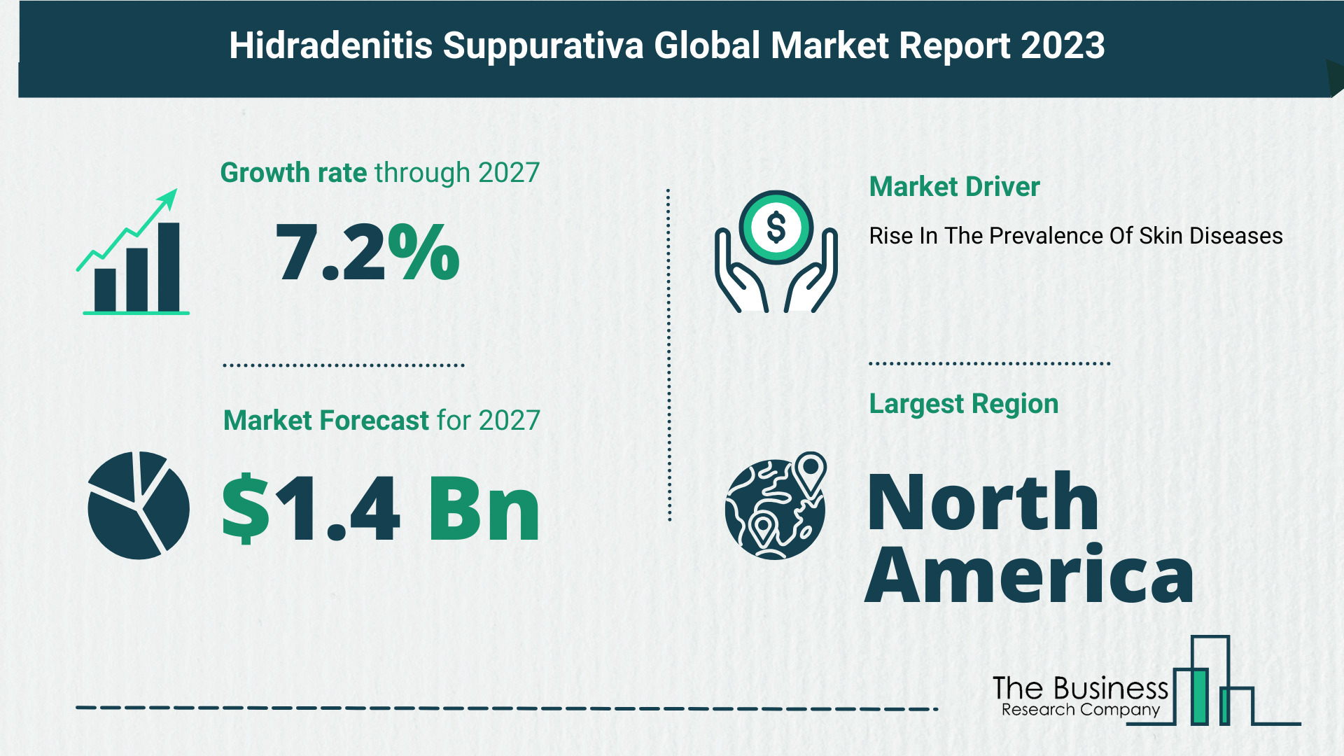 5 Takeaways From The Hidradenitis Suppurativa Market Overview 2023