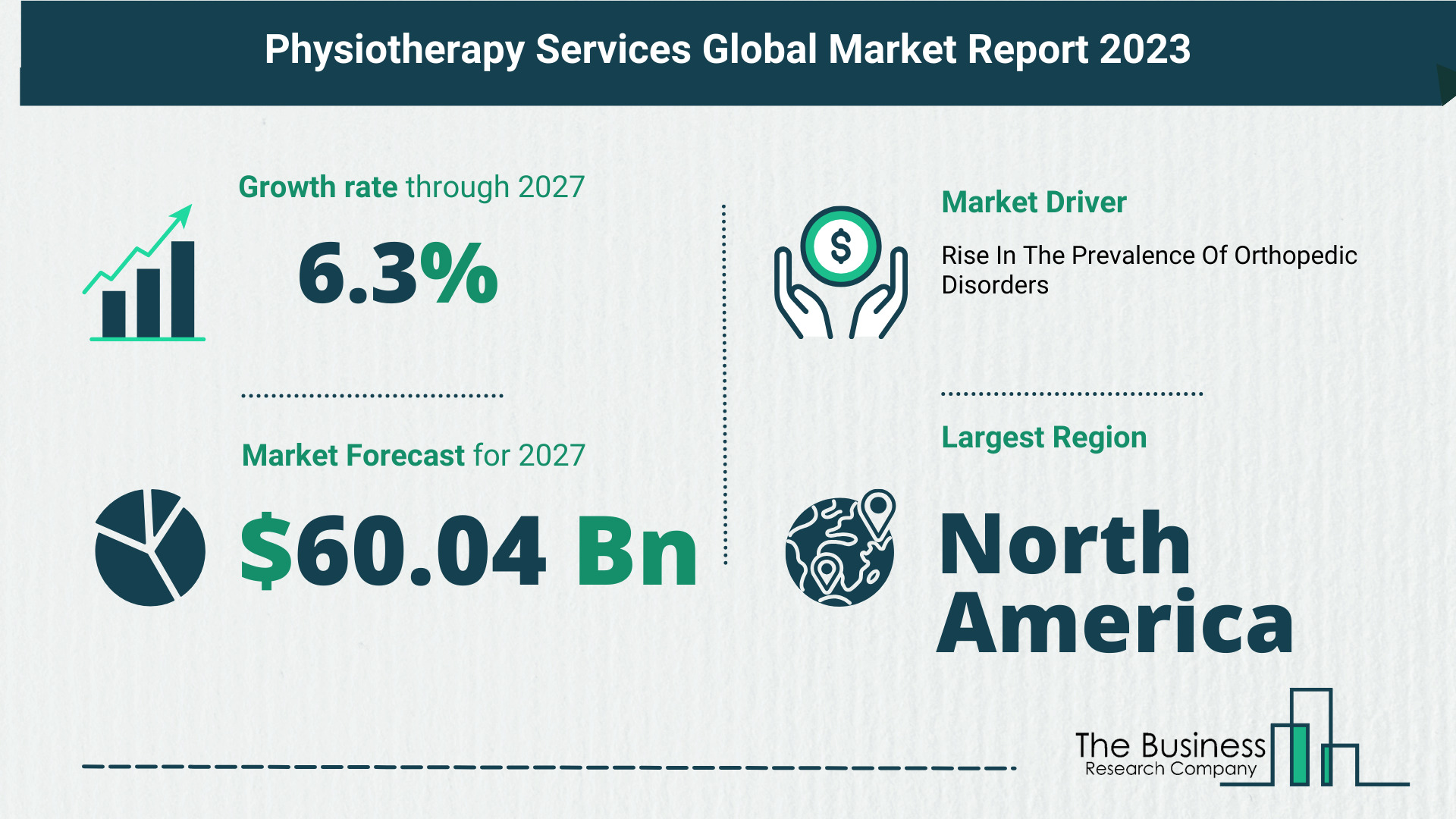 What’s The Growth Forecast For Physiotherapy Services Market Through 2023-2032?