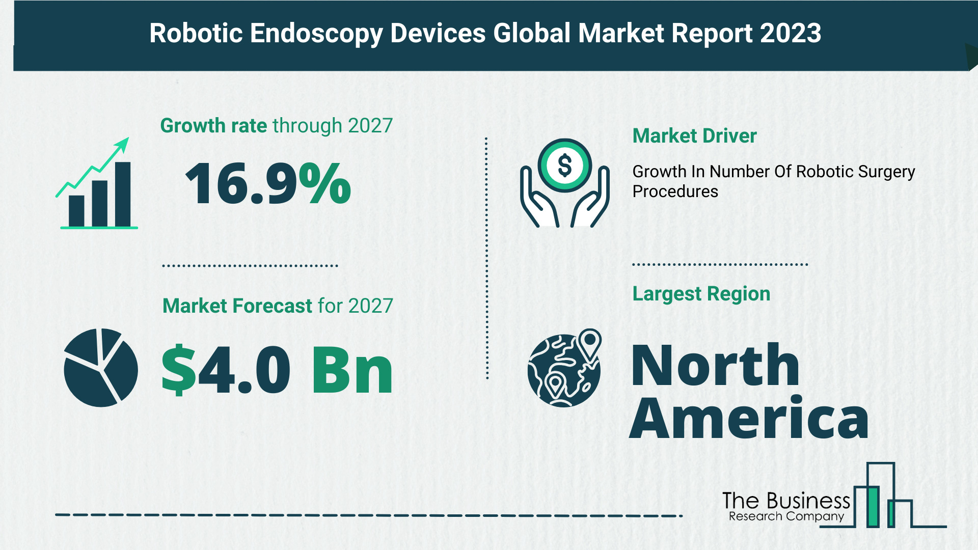 Global Robotic Endoscopy Devices Market Analysis 2023: Size, Share, And Key Trends