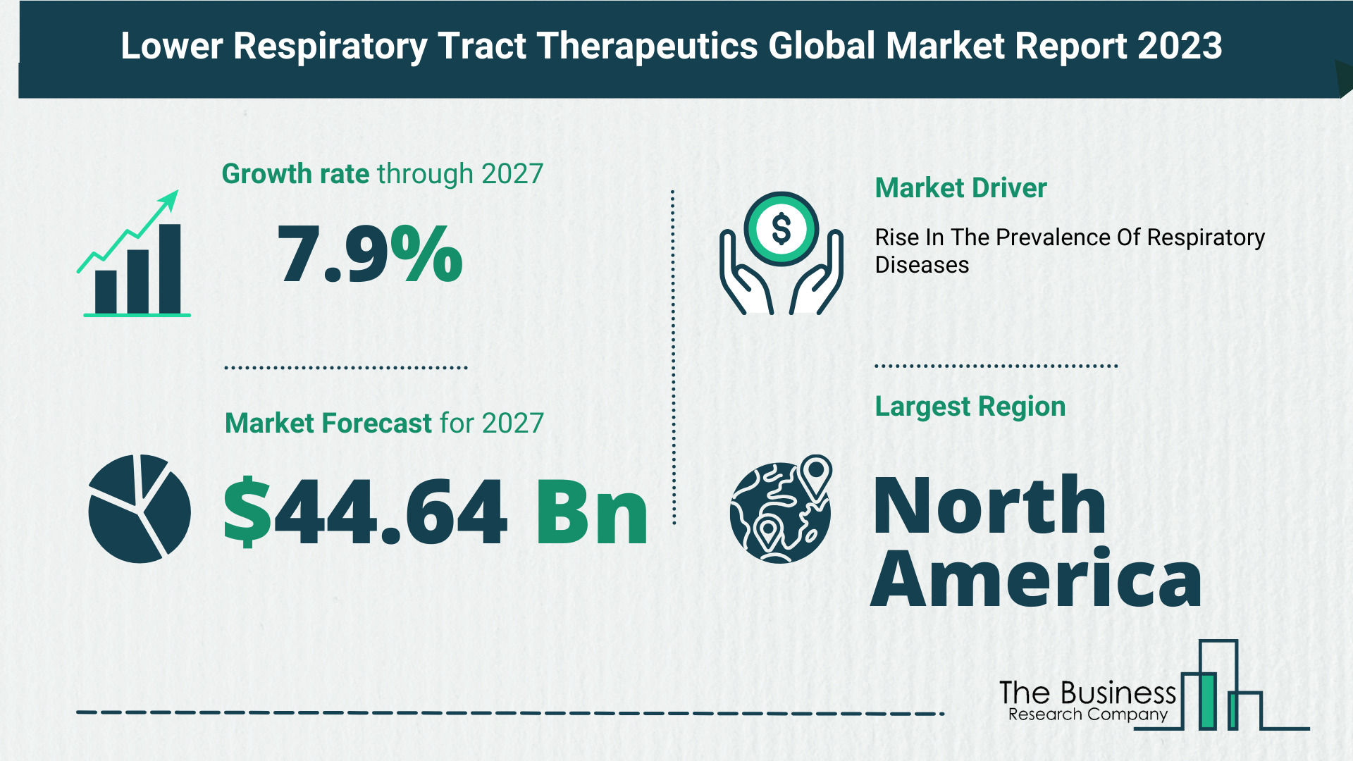 Key Trends And Drivers In The Respiratory Syncytial Virus (RSV) Therapeutics Market 2023