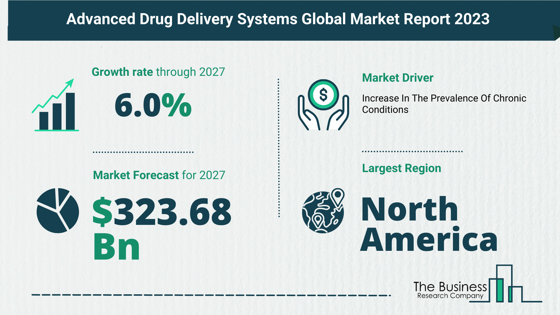 Overview Of The Advanced Drug Delivery Systems Market 2023: Size, Drivers, And Trends
