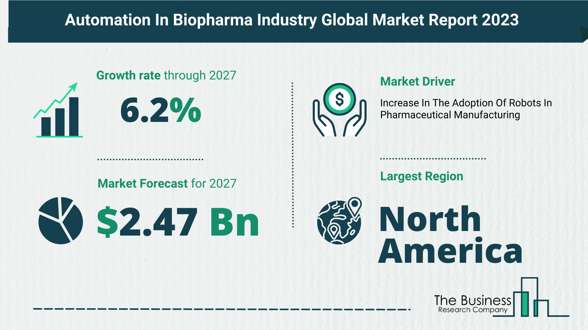 Future Growth Forecast For The Automation In Biopharma Industry Global Market 2023-2032