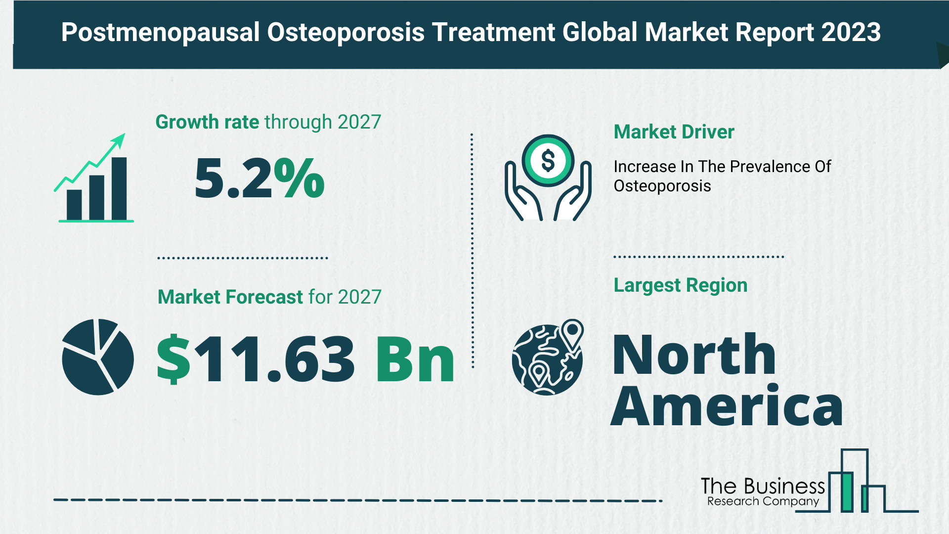 Postmenopausal Osteoporosis Treatment Global Market Outlook 2023-2032: Size And Growth Rate Analysis