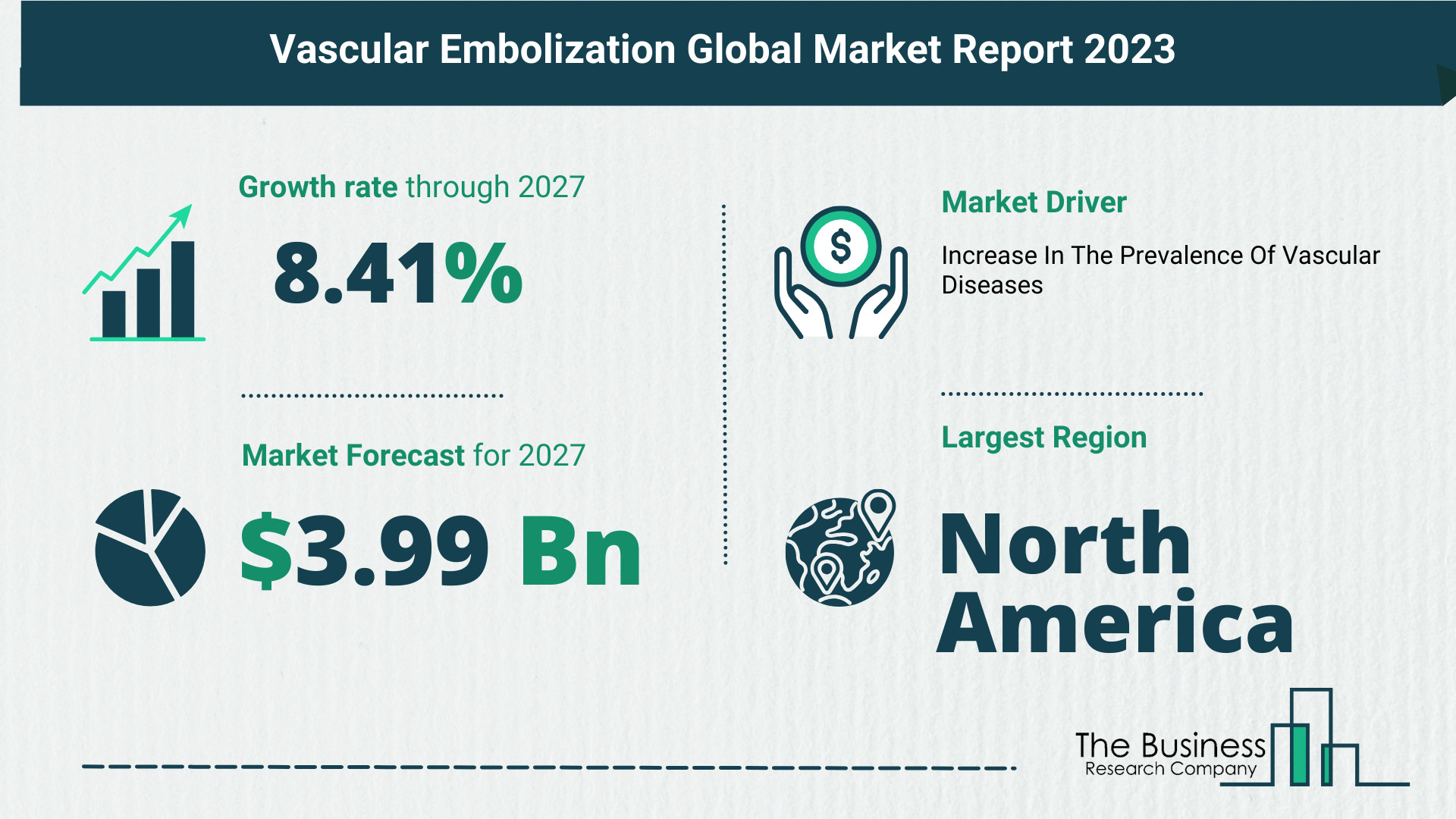 5 Key Insights On The Vascular Embolization Market 2023