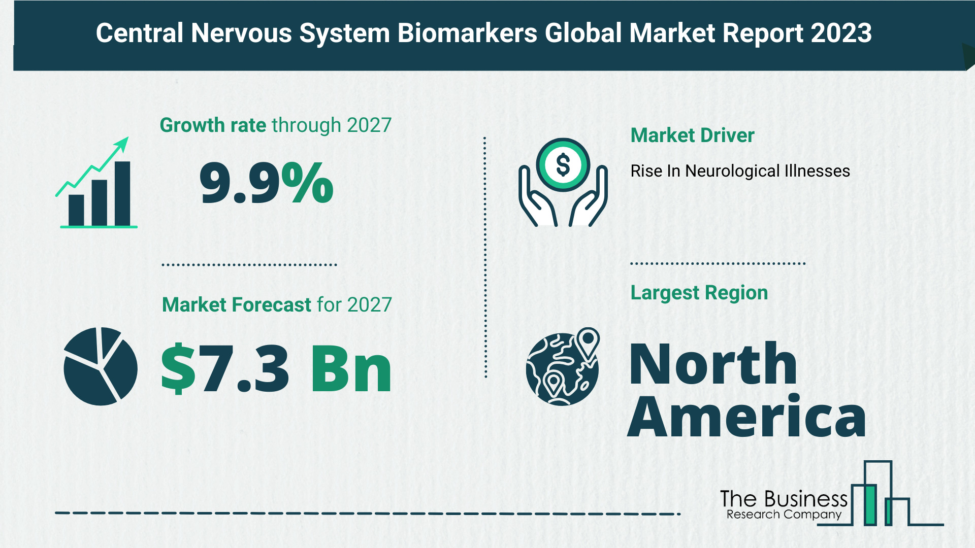 Key Insights On The Central Nervous System Biomarkers Market 2023 – Size, Driver, And Major Players