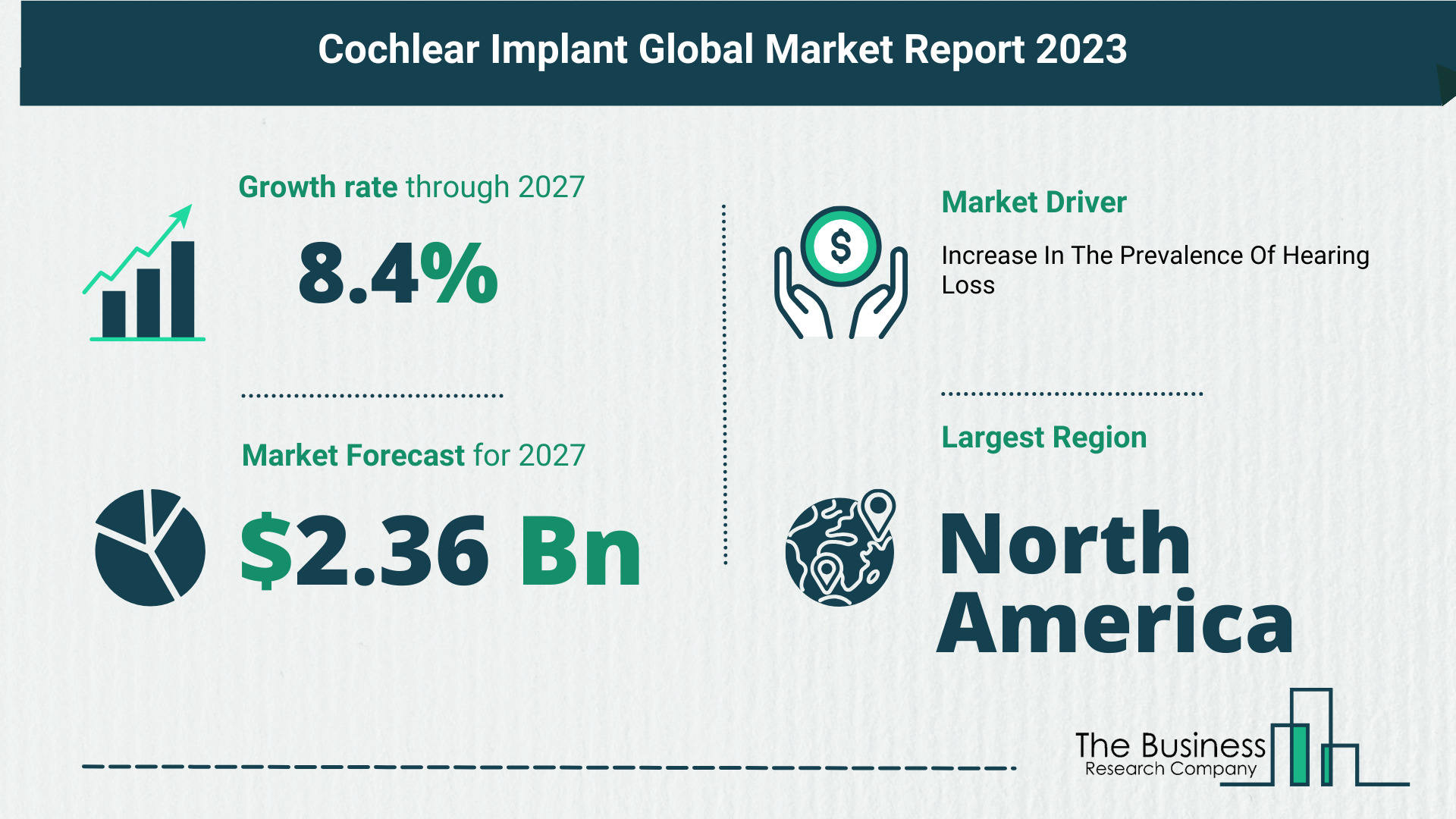 Top 5 Insights From The Cochlear Implant Market Report 2023