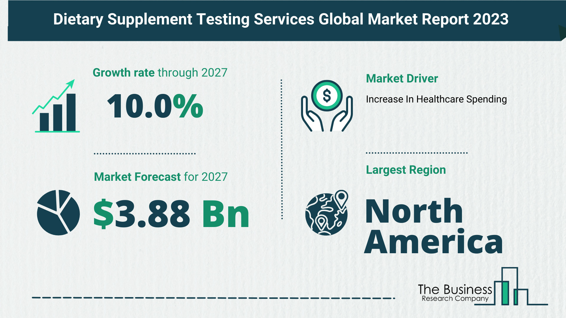 5 Takeaways From The Dietary Supplement Testing Services Market Overview 2023