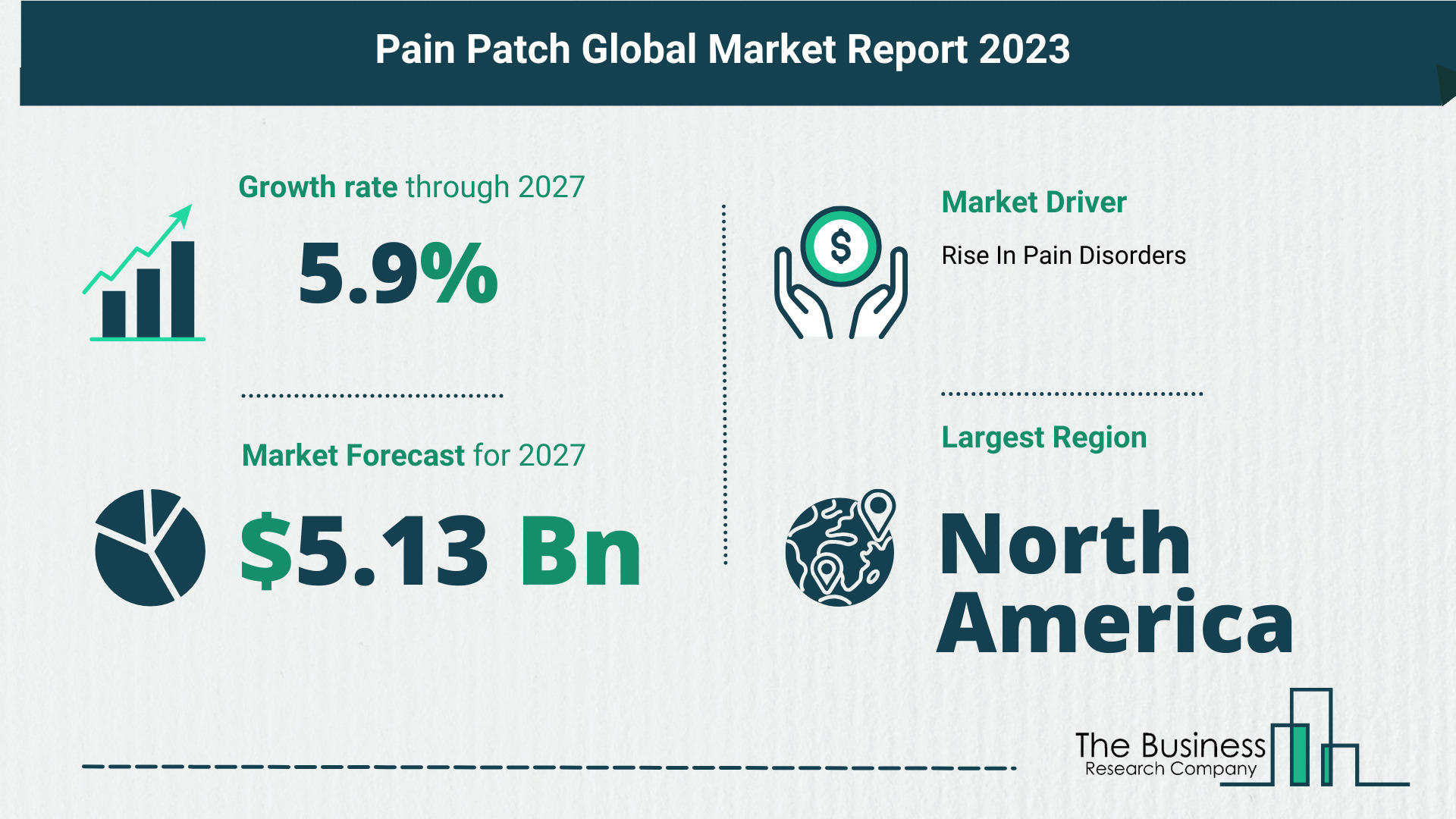 Future Growth Forecast For The Pain Patch Global Market 2023-2032