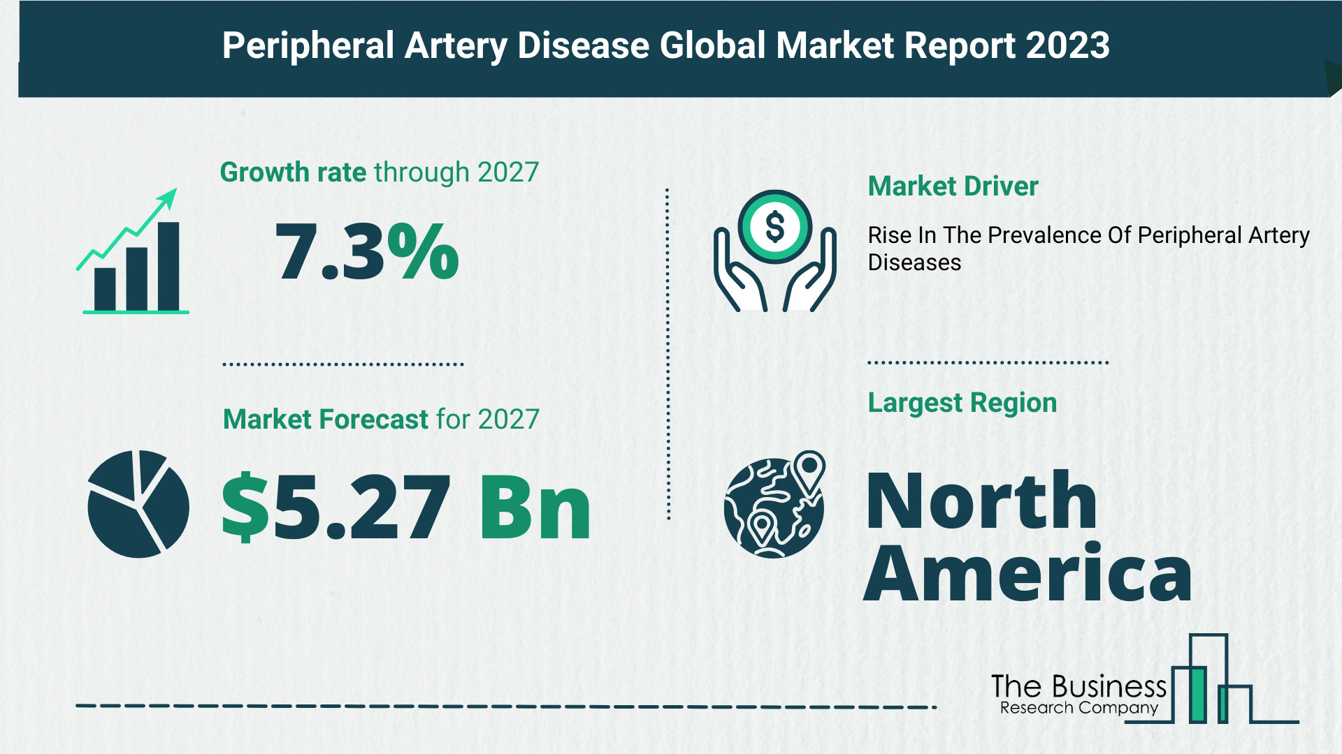 Future Growth Forecast For The Peripheral Artery Disease Global Market 2023-2032
