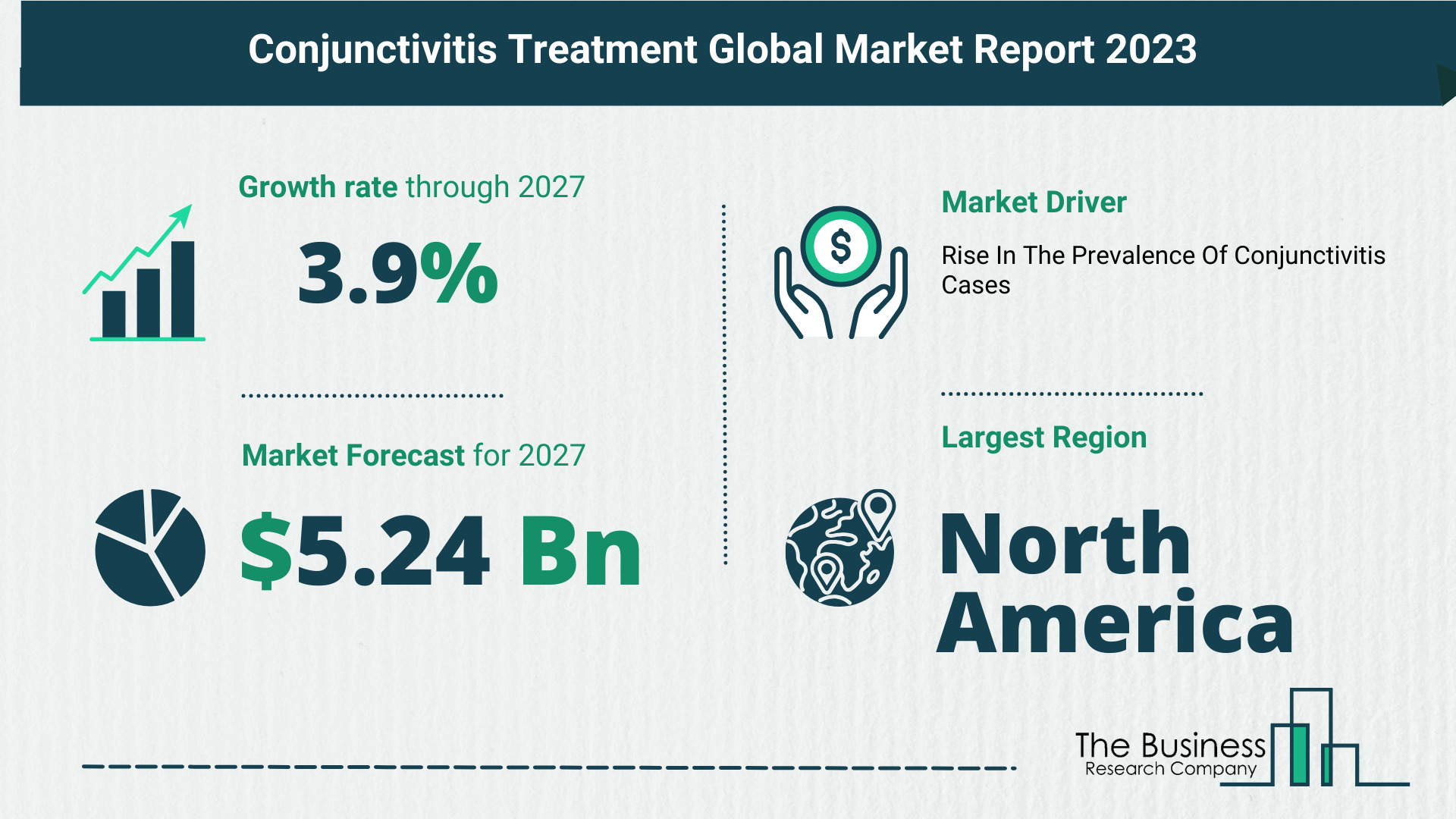 Comprehensive Analysis On Size, Share, And Drivers Of The Conjunctivitis Treatment Market