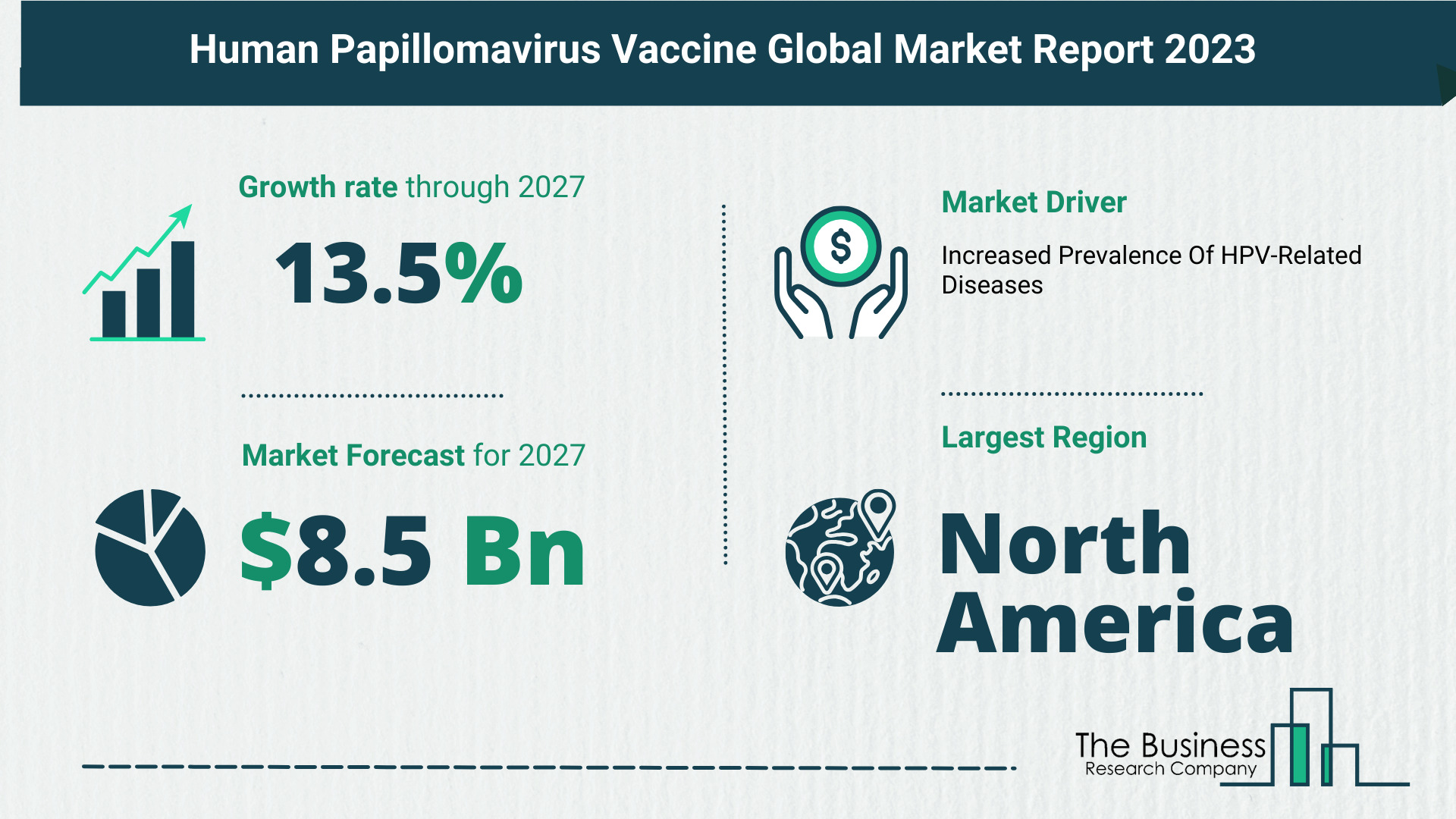 5 Key Insights On The Human Papillomavirus (HPV) Vaccine Market 2023