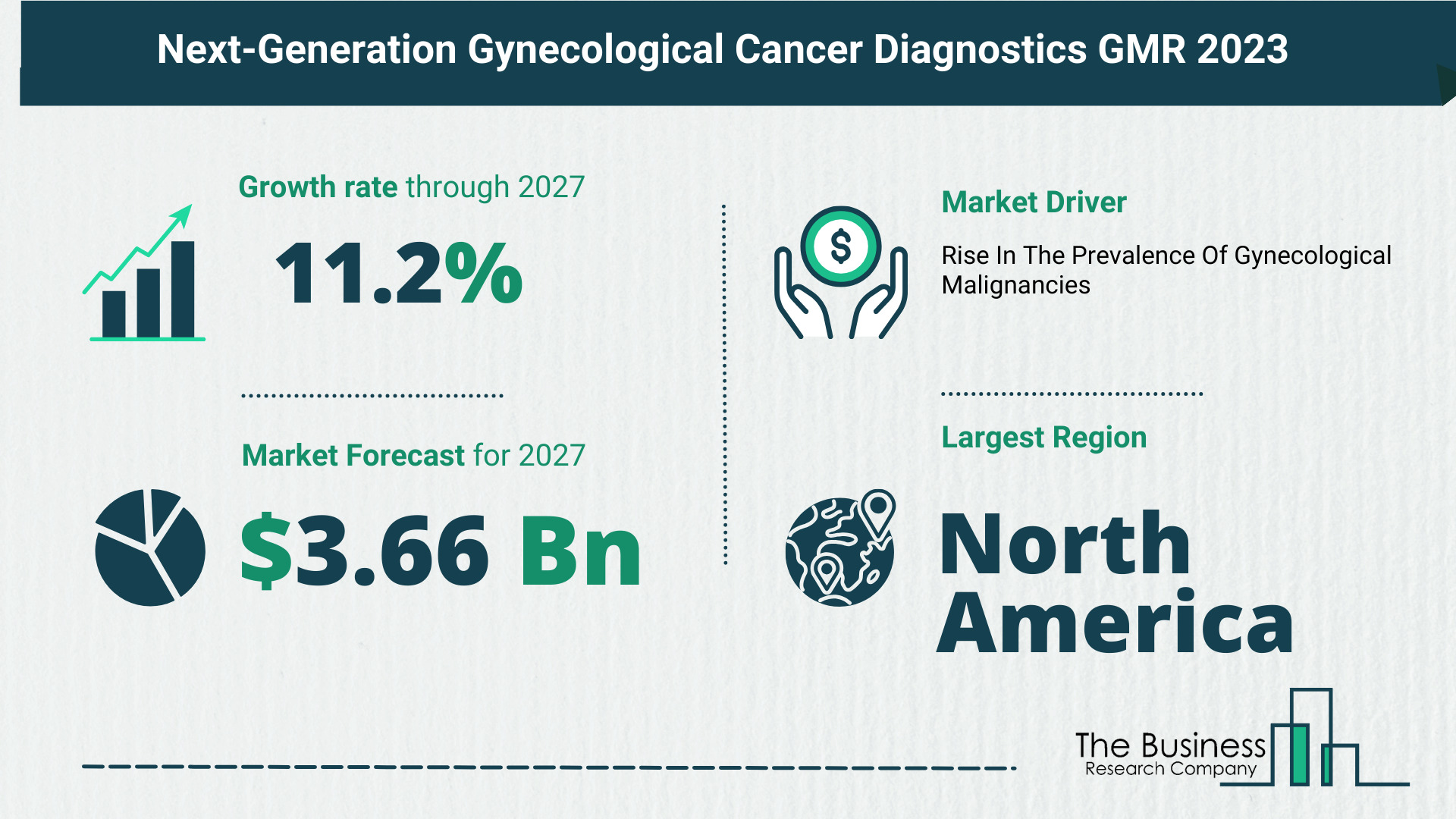 What’s The Growth Forecast For Next-Generation Gynecological Cancer Diagnostics Market Through 2023-2032?