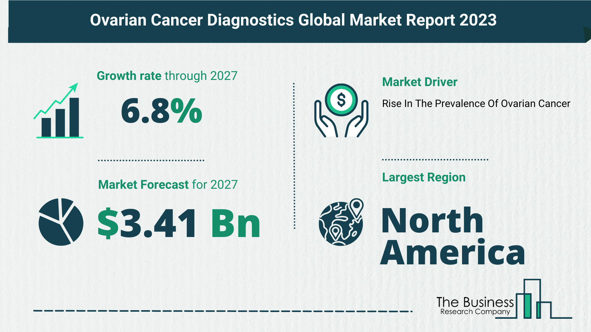 Overview Of The Ovarian Cancer Diagnostics Market 2023: Size, Drivers, And Trends