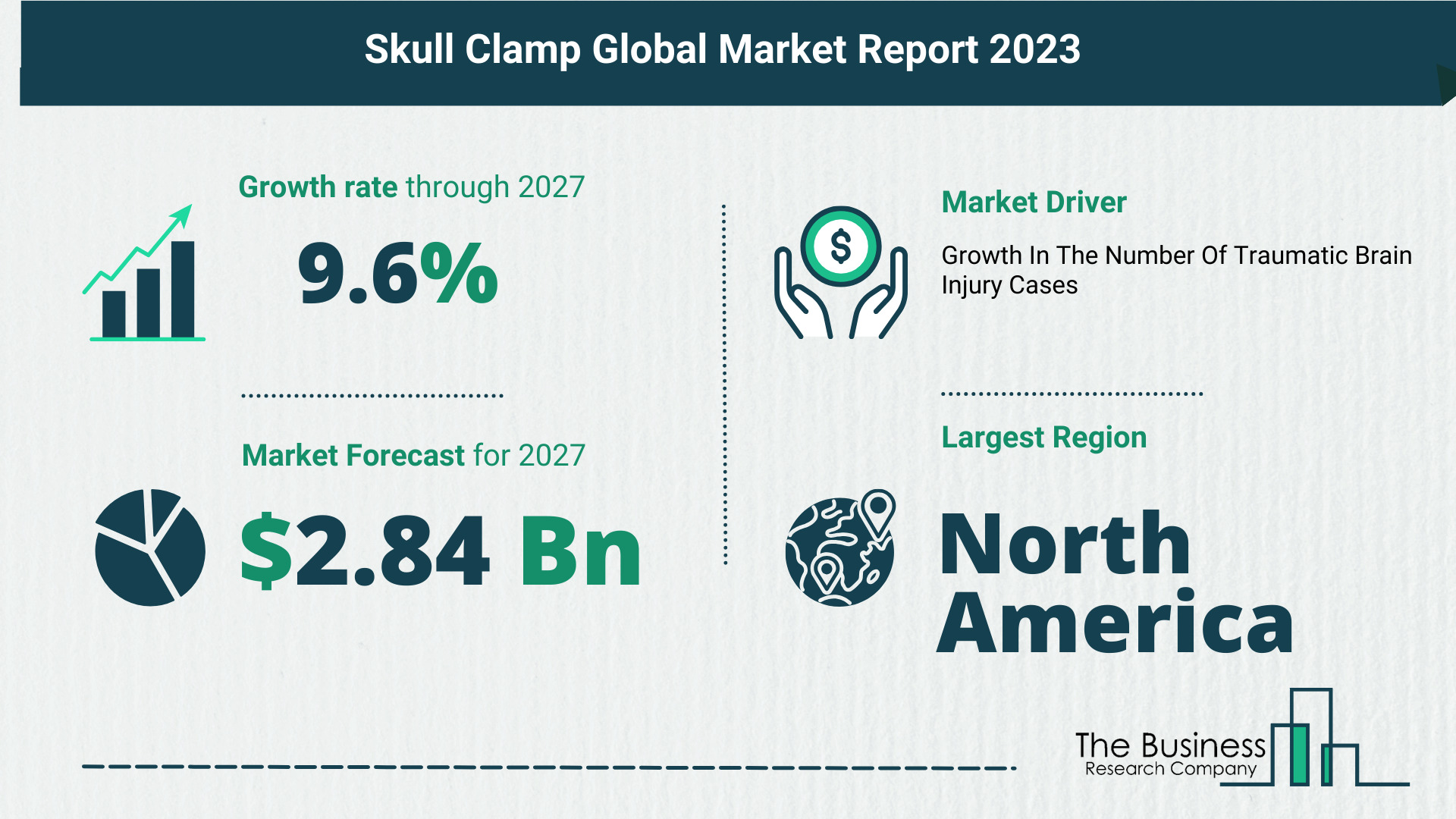 Key Trends And Drivers In The Skull Clamp Market 2023