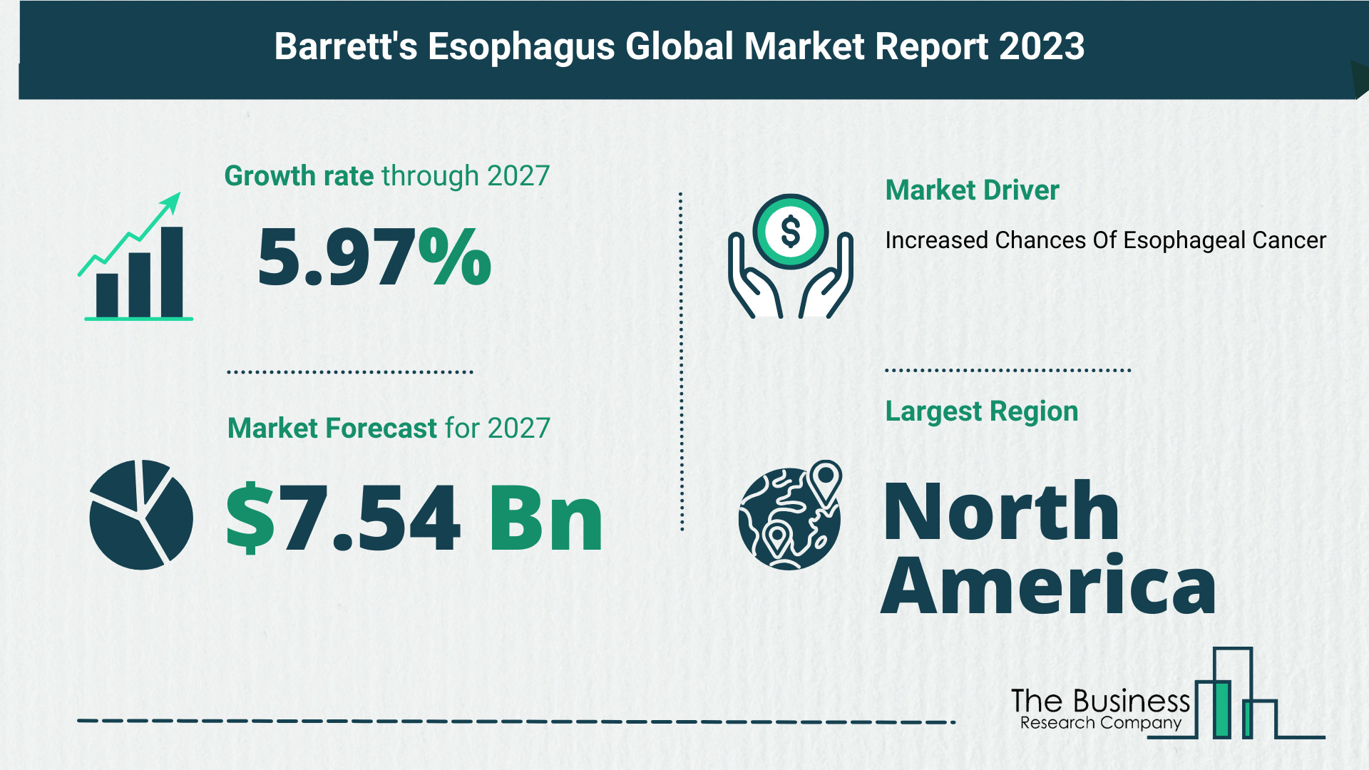 Future Growth Forecast For The Barrett’s Esophagus Global Market 2023-2032