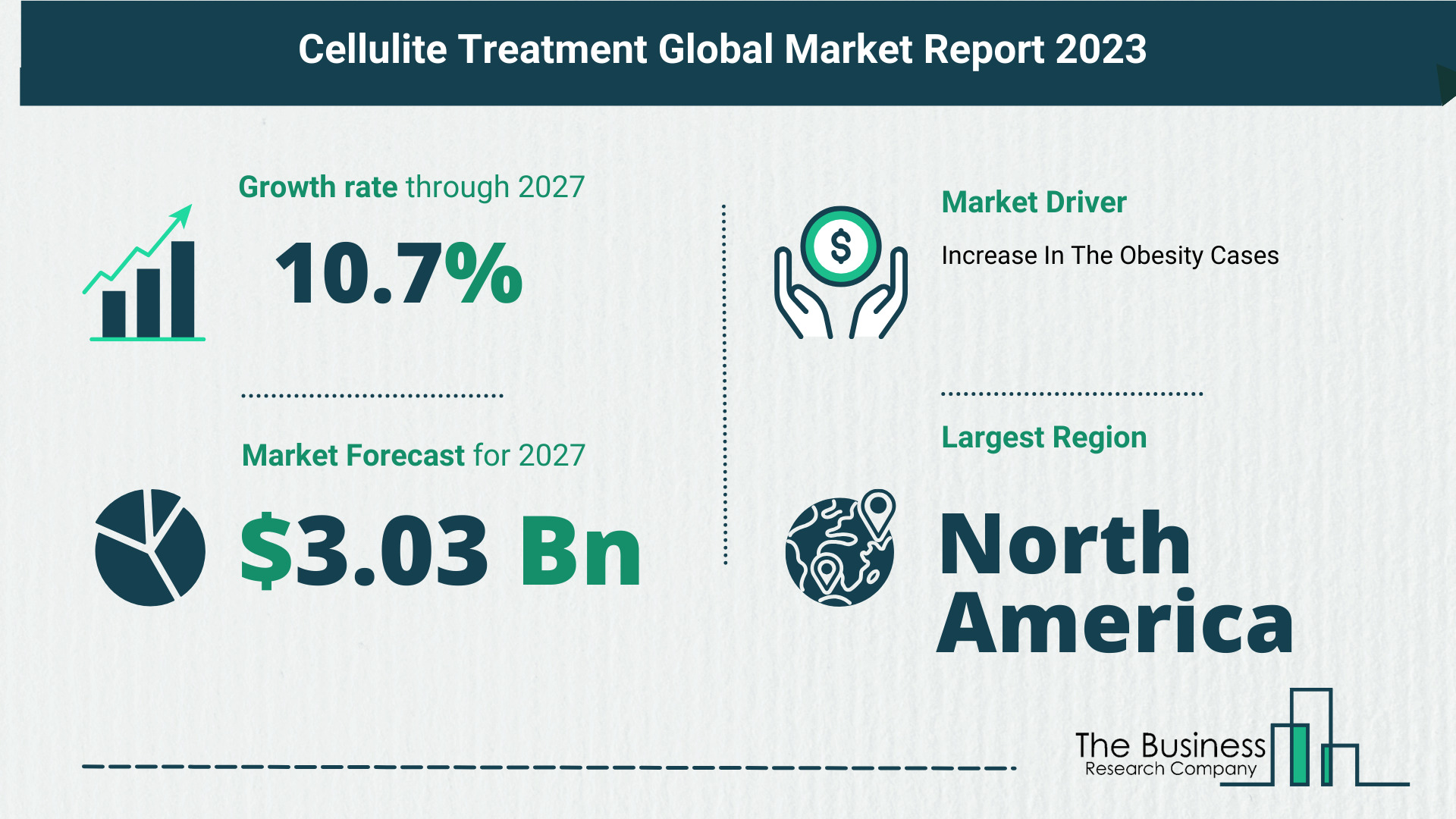 Top 5 Insights From The Cellulite Treatment Market Report 2023