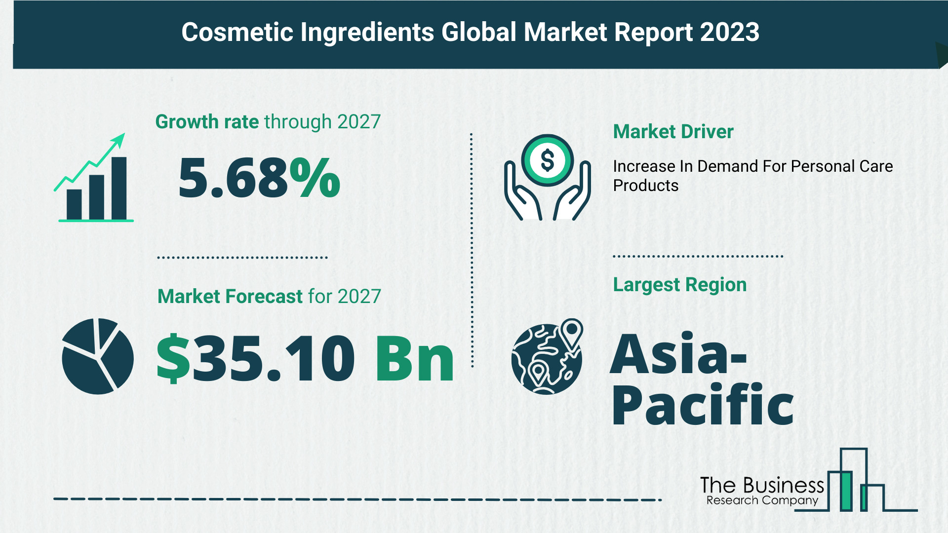 5 Key Insights On The Cosmetic Ingredients Market 2023