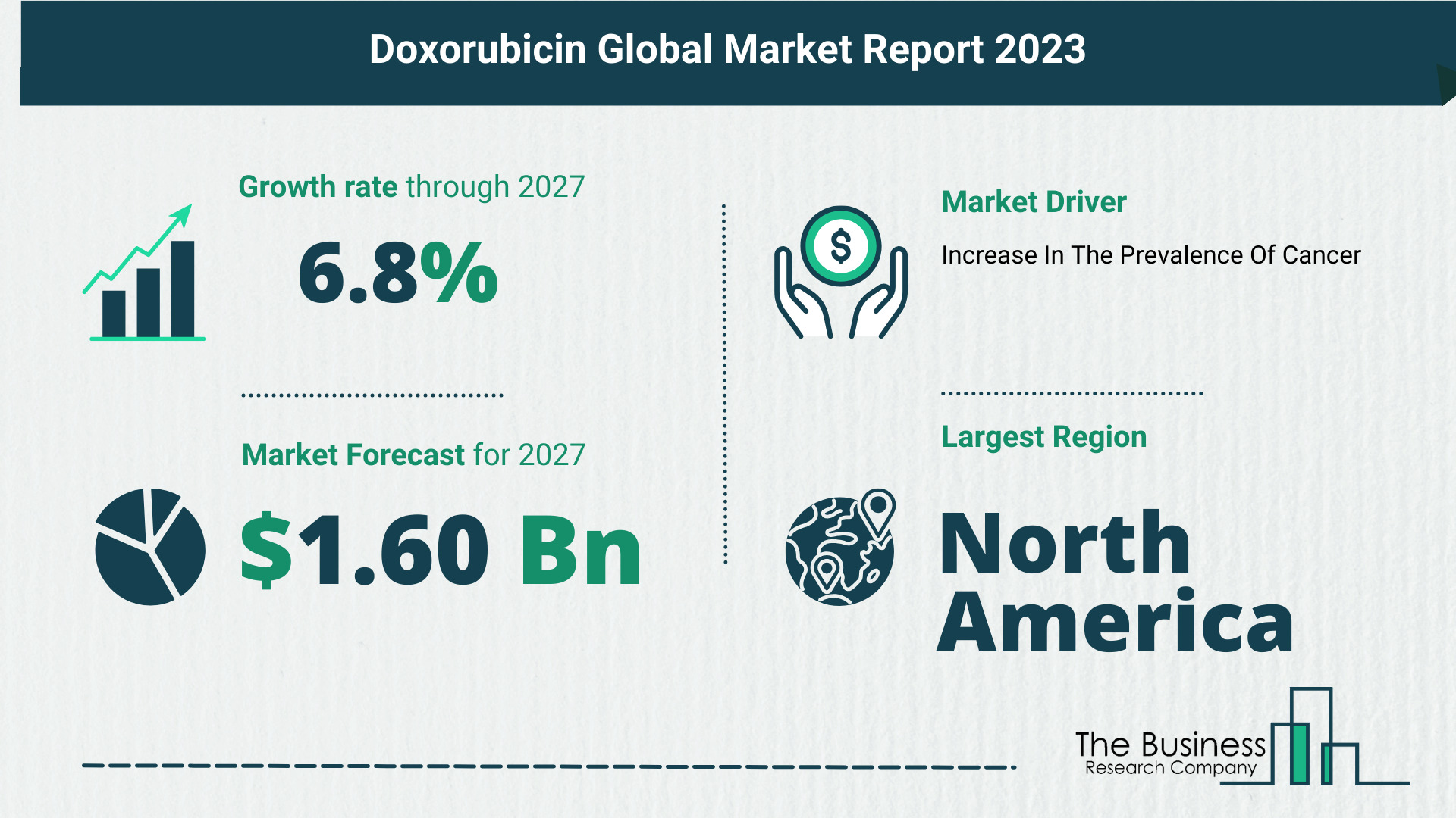 Global Doxorubicin Market,