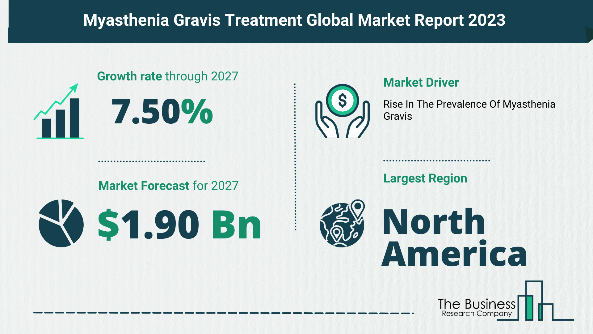 Key Insights On The Myasthenia Gravis Treatment Market 2023 – Size, Driver, And Major Players