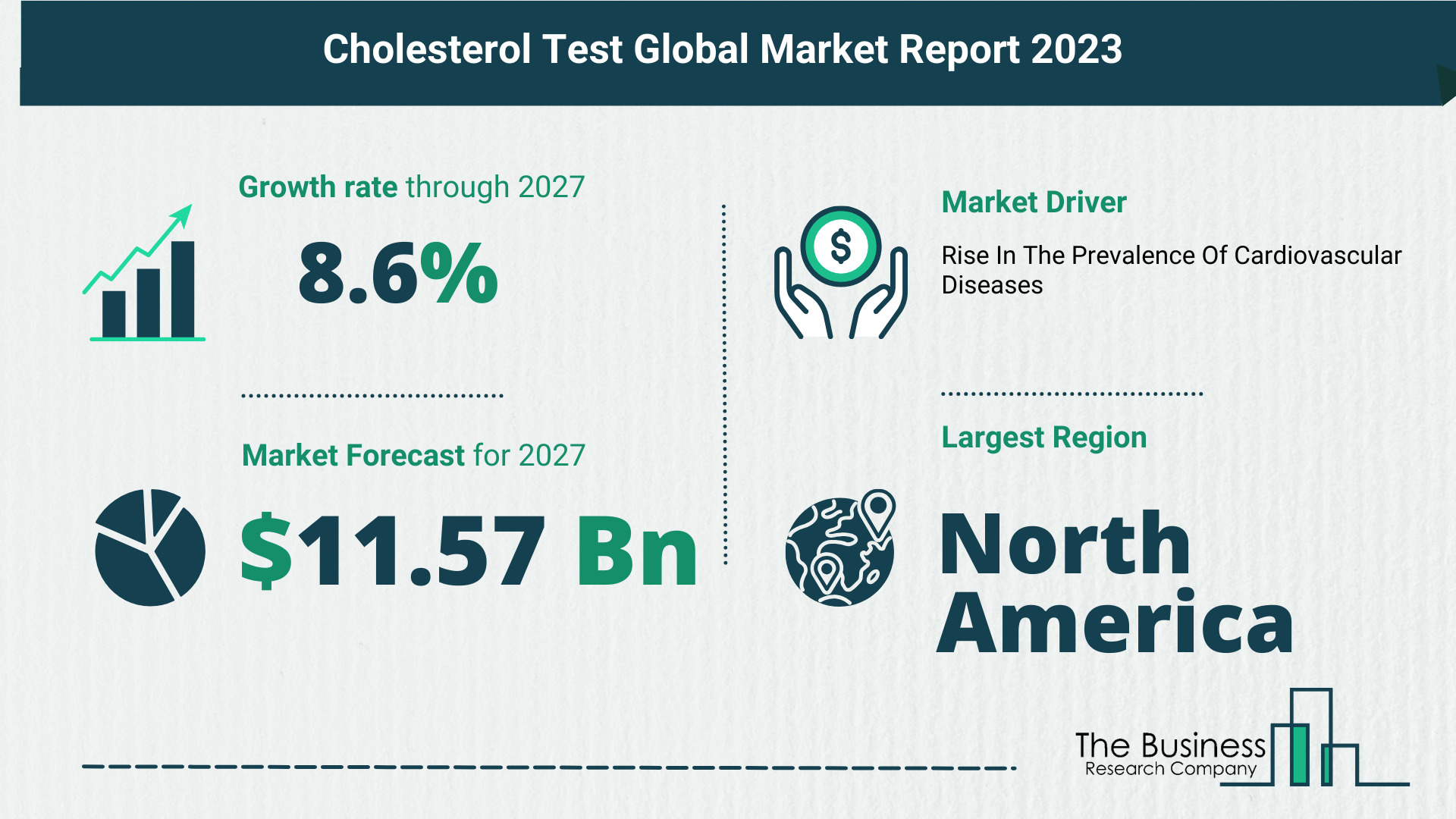 Global Cholesterol Test Market