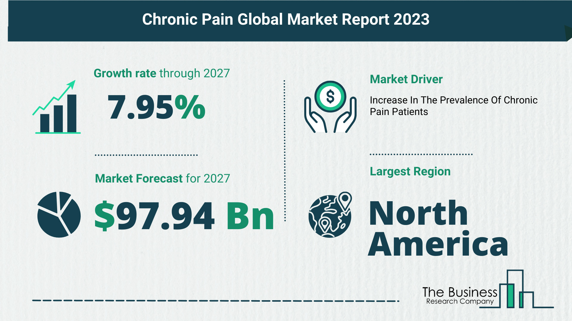 Chronic Pain Global Market Outlook 2023-2032: Size And Growth Rate Analysis