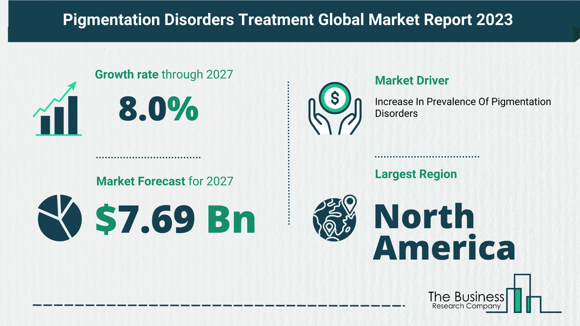 Top 5 Insights From The Pigmentation Disorders Treatment Market Report 2023