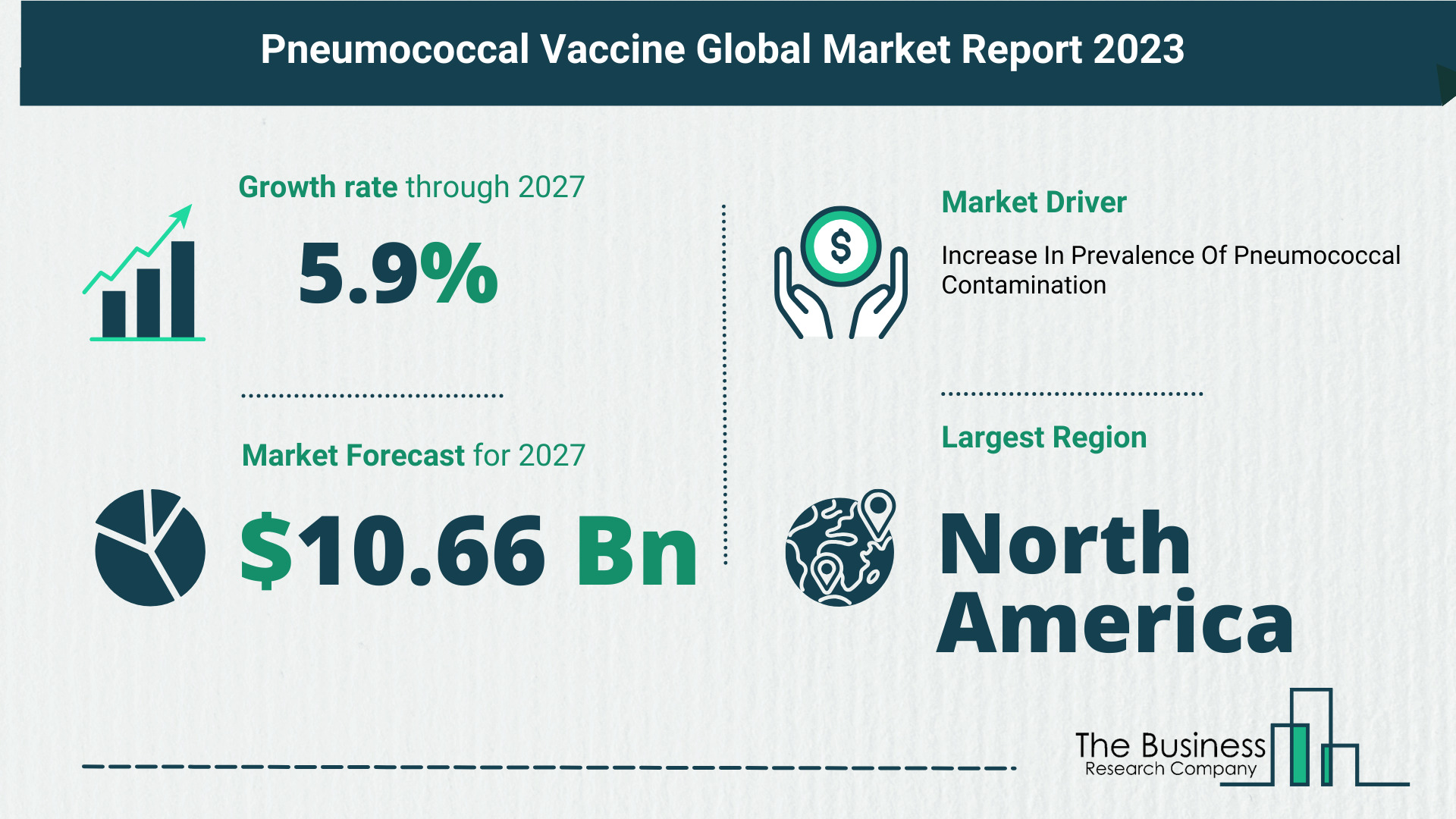 Global Pneumococcal Vaccine Market Analysis: Estimated Market Size And Growth Rate