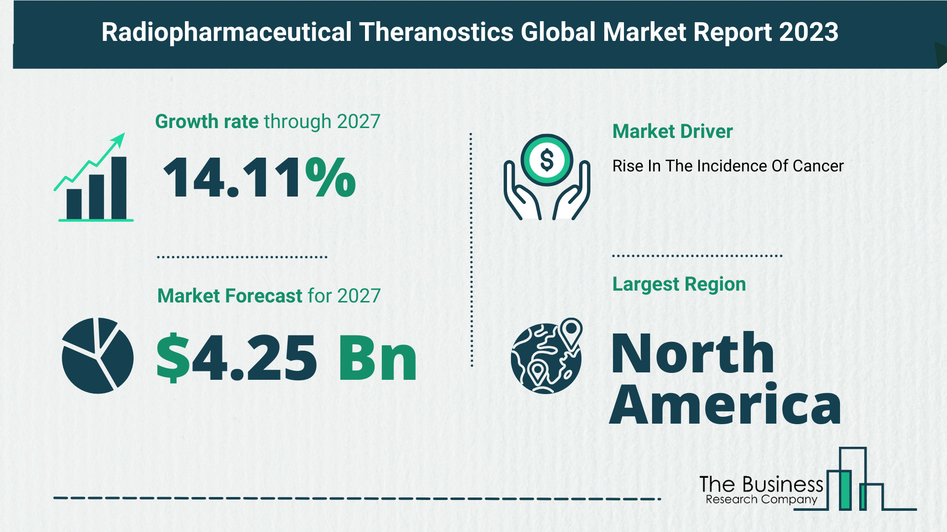 Global Radiopharmaceutical Theranostics Market