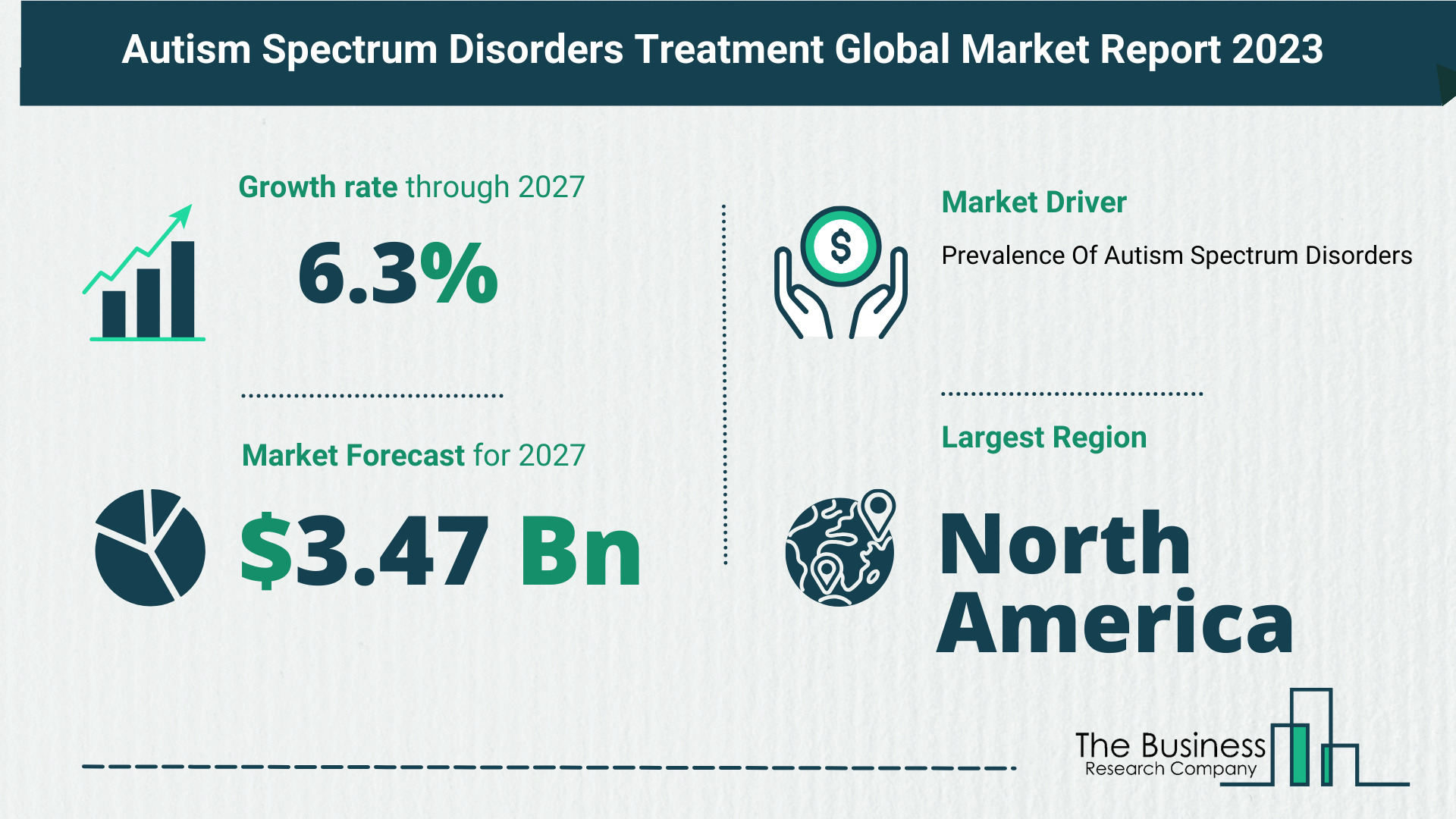 5 Key Insights On The Autism Spectrum Disorders Treatment Market 2023