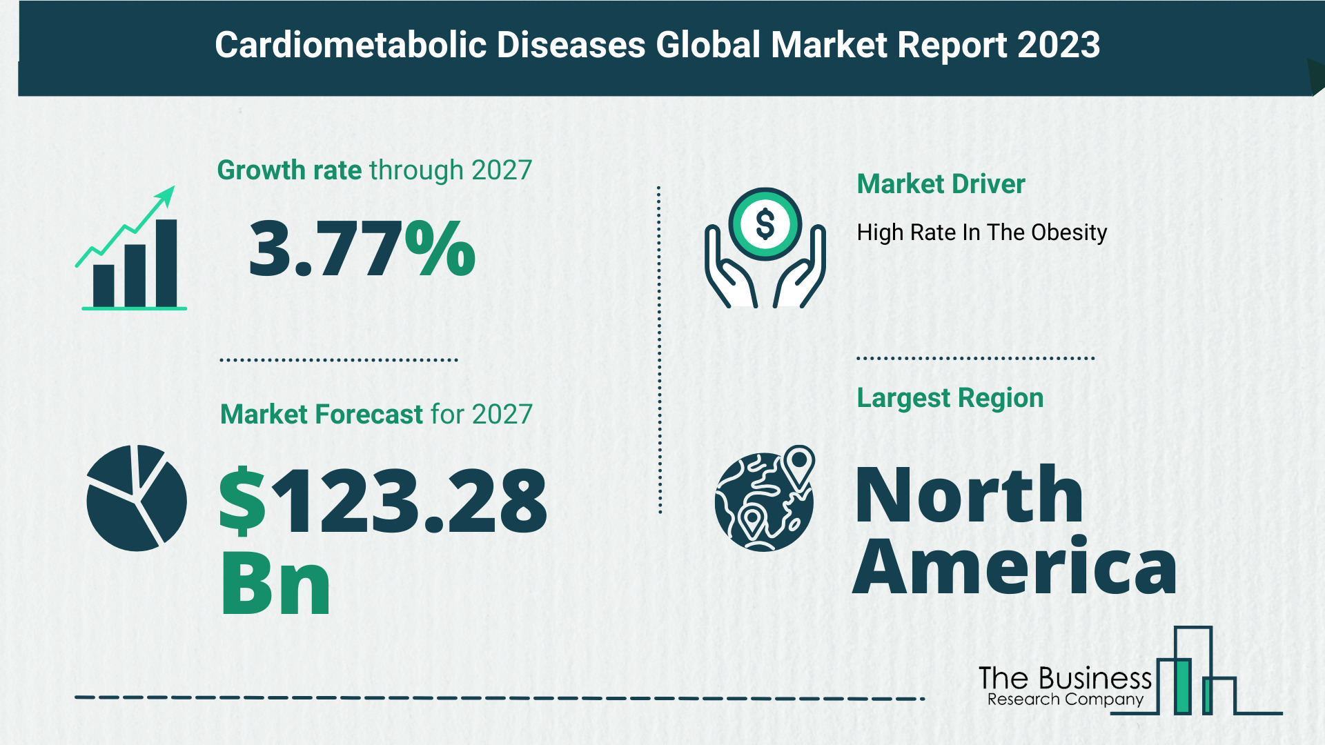 Cardiometabolic Diseases Global Market Outlook 2023-2032: Size And Growth Rate Analysis