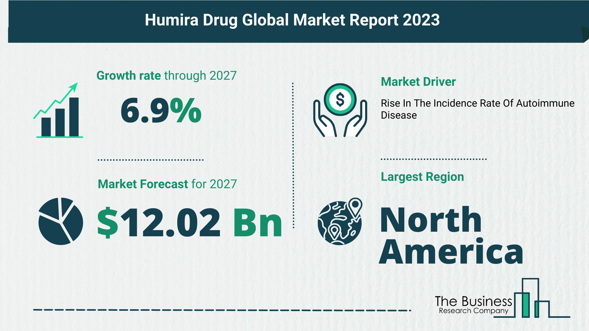 Global Humira Drug Market Size