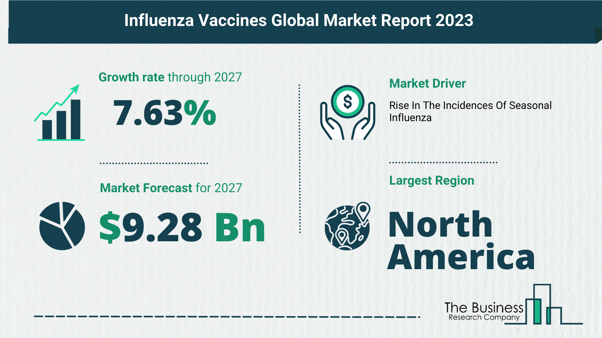 Future Growth Forecast For The Influenza Vaccines Global Market 2023-2032