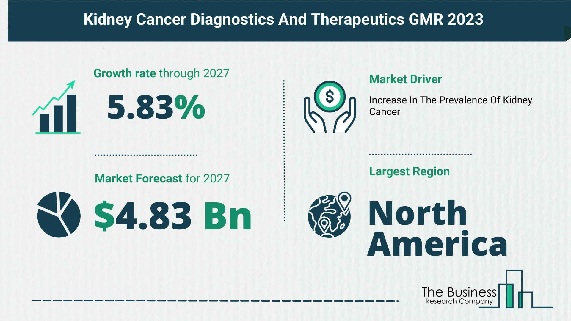 Kidney Cancer Diagnostics And Therapeutics Market Size