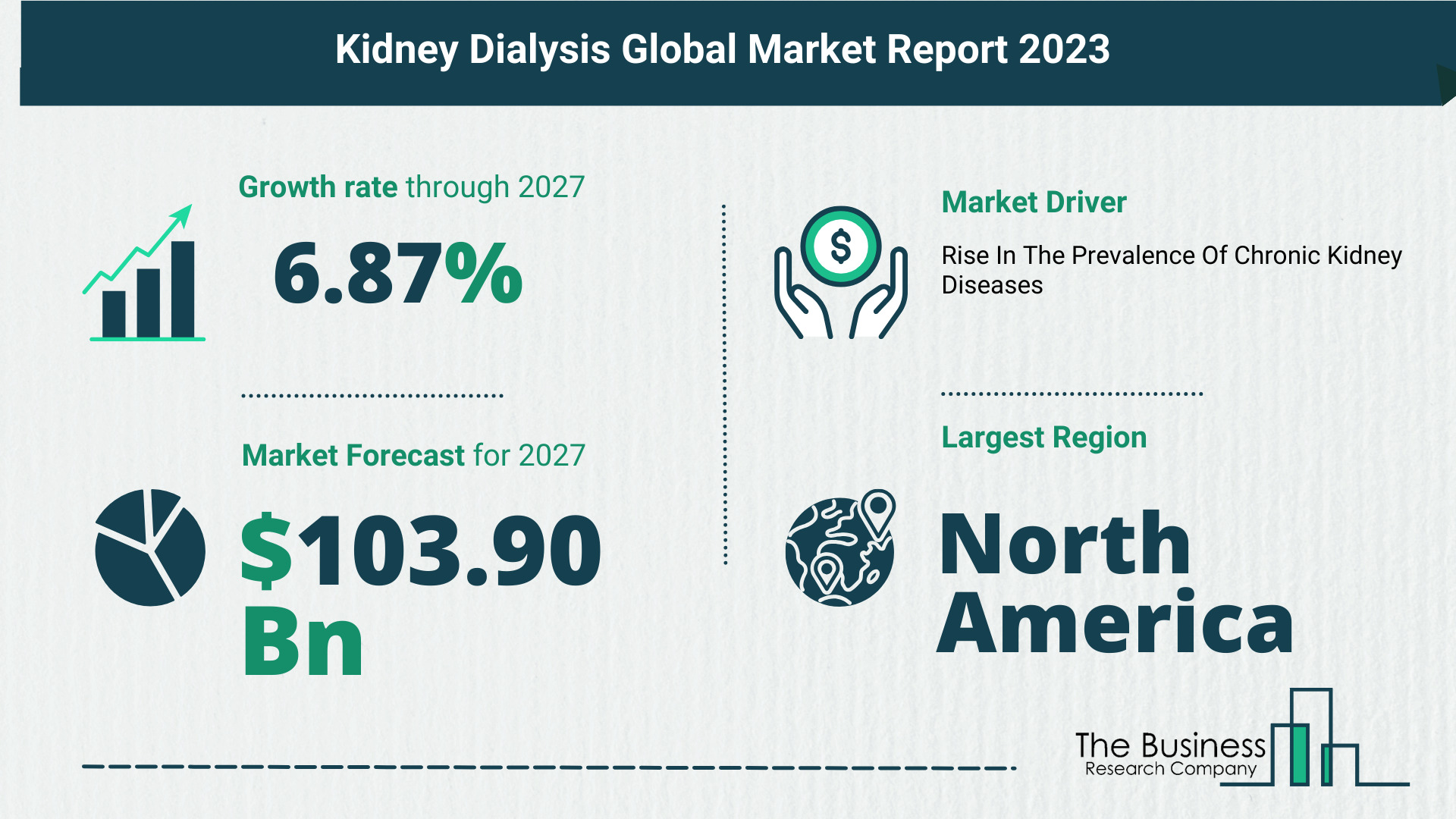 Global Kidney Disease Market