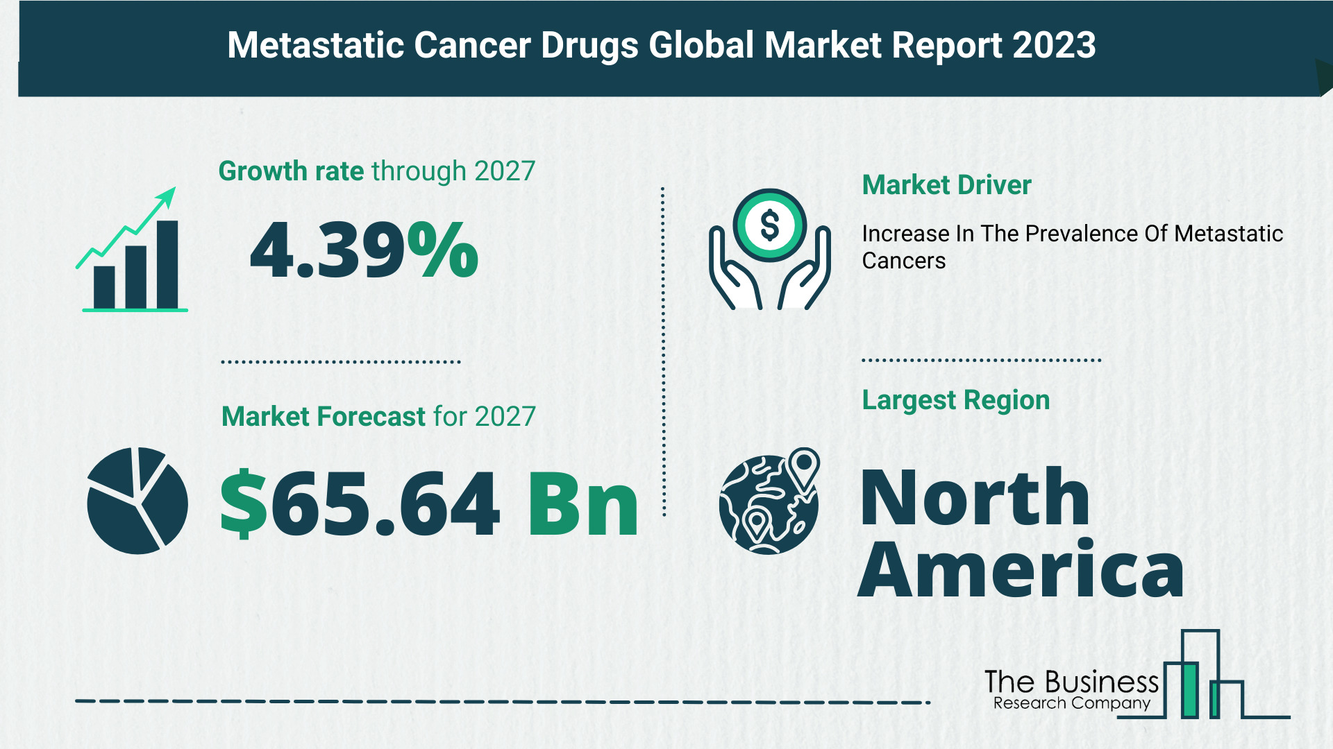 Metastatic Cancer Drugs Global Market Outlook 2023-2032: Size And Growth Rate Analysis