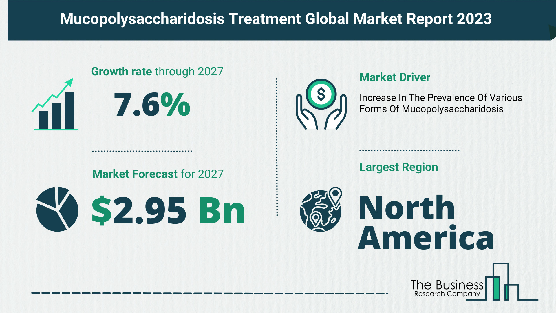 Top 5 Insights From The Mucopolysaccharidosis Treatment Market Report 2023