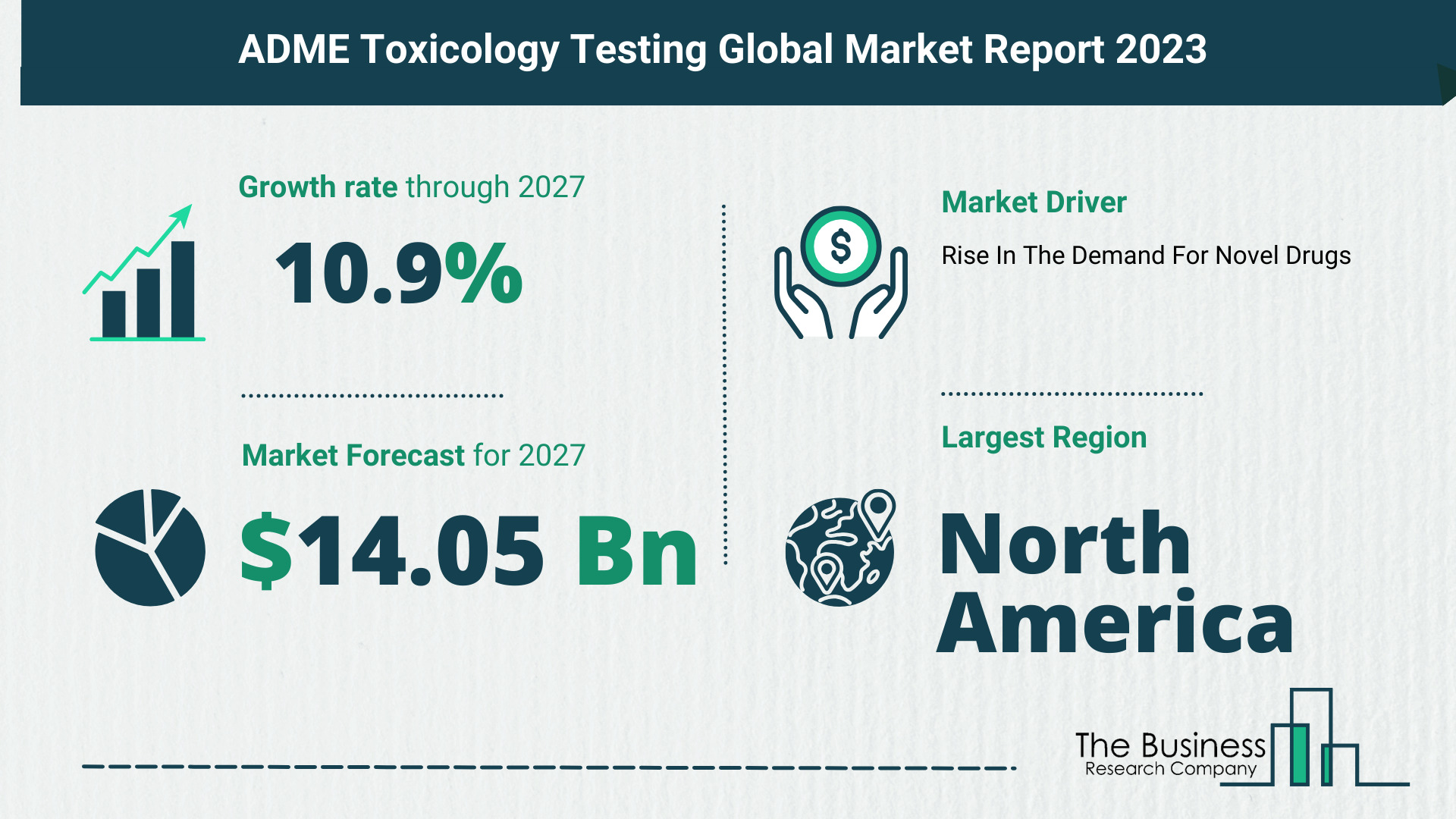 Top 5 Insights From The ADME Toxicology Testing Market Report 2023