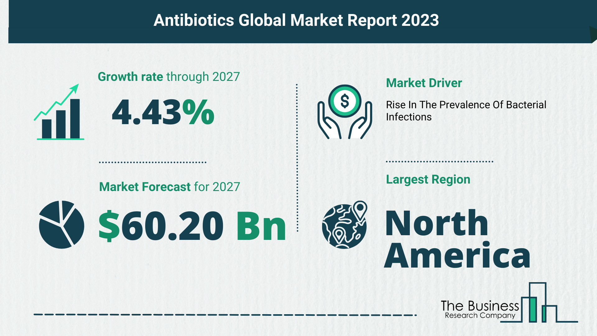 Global Antibiotics Market