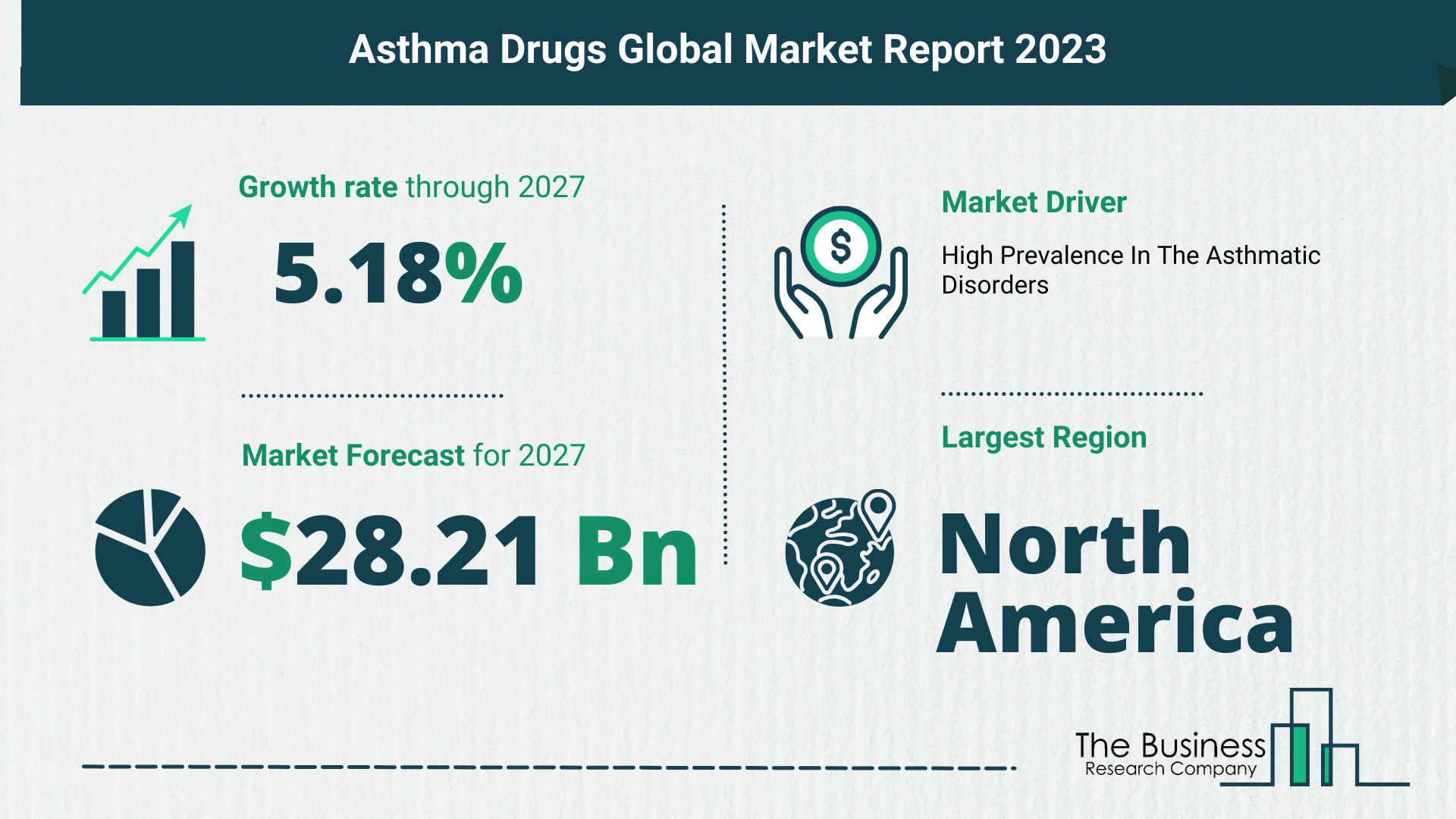 5 Key Insights On The Asthma Drugs Market 2023