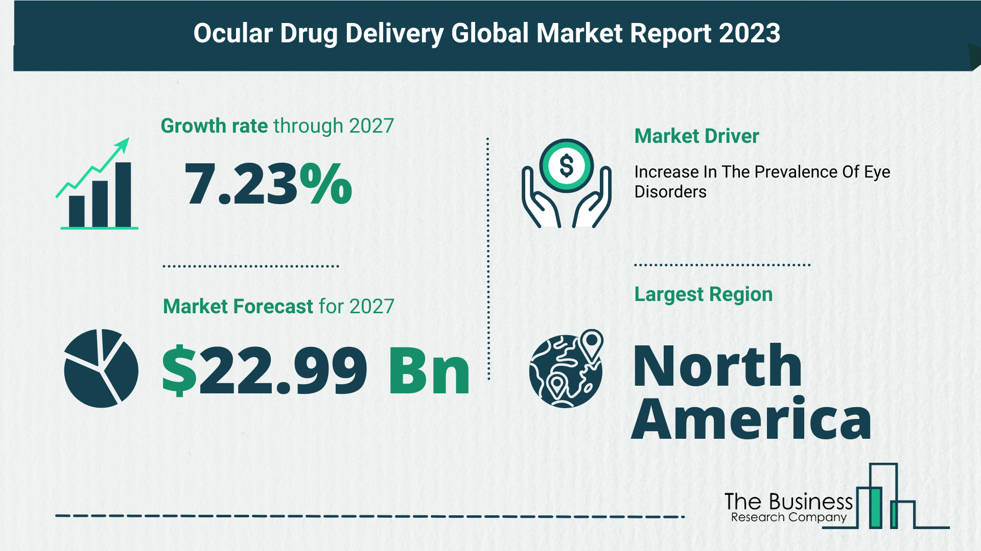 Global Ocular Drug Delivery Market